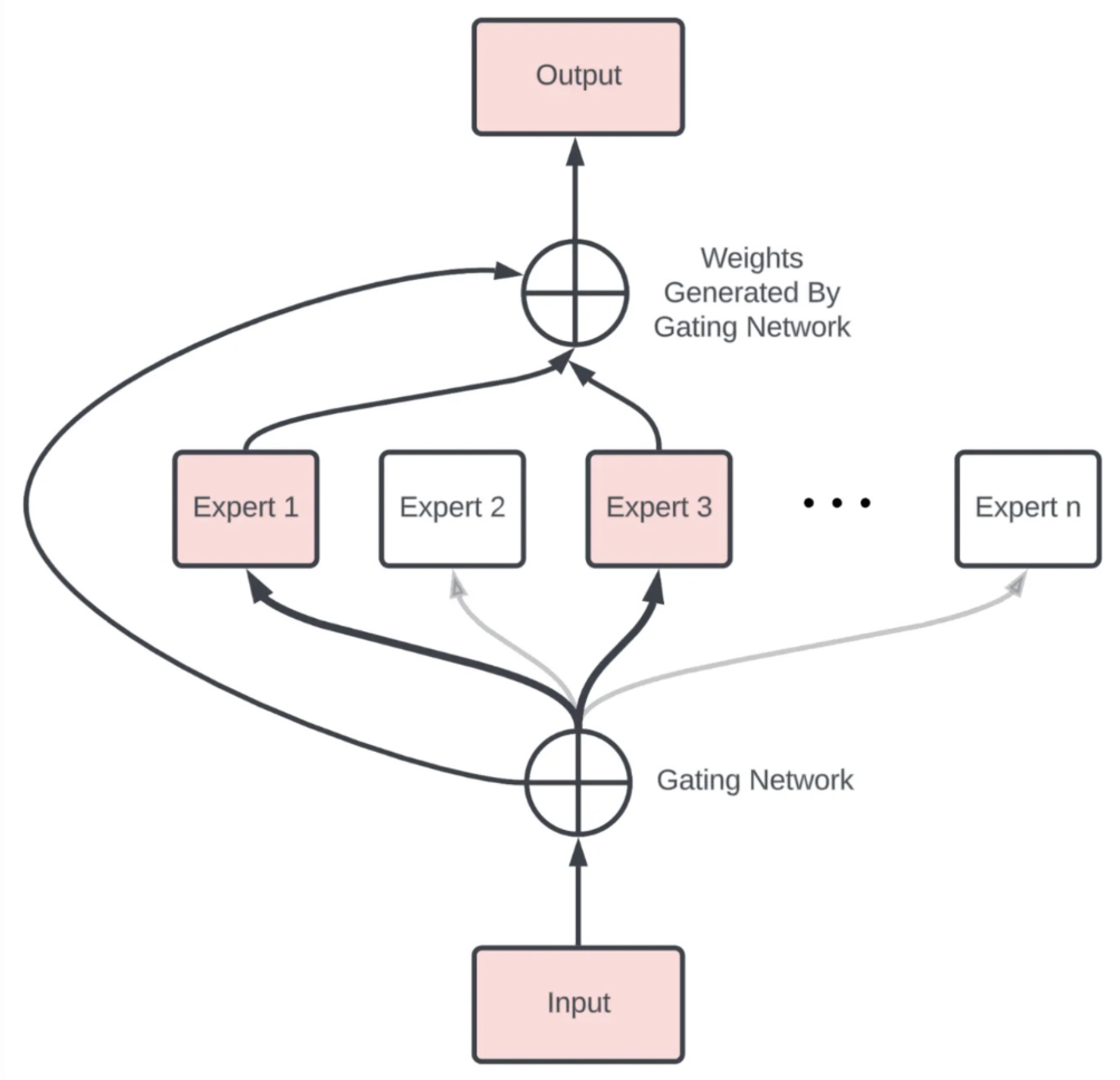 Preprints 115839 g001