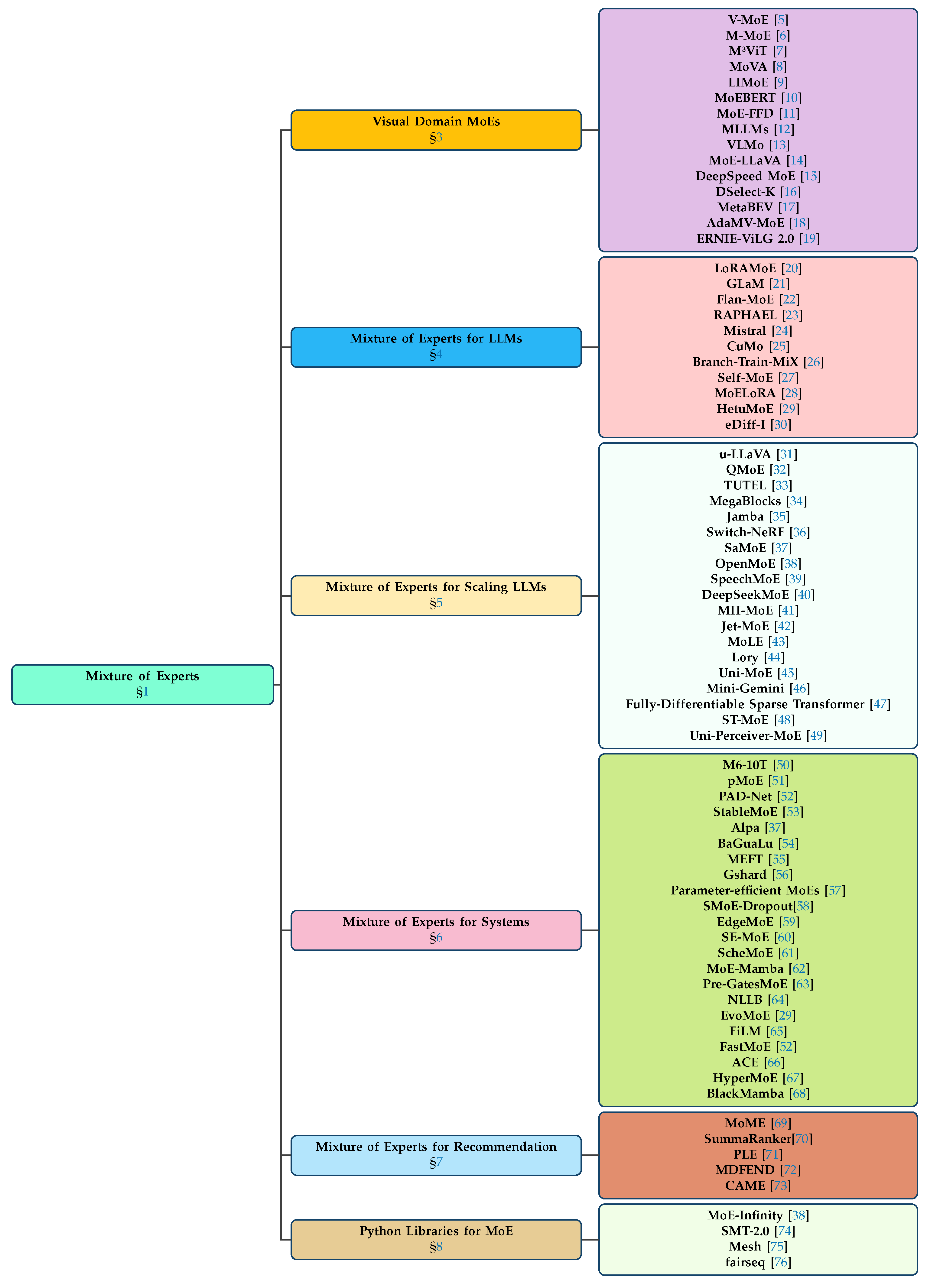 Preprints 115839 g003