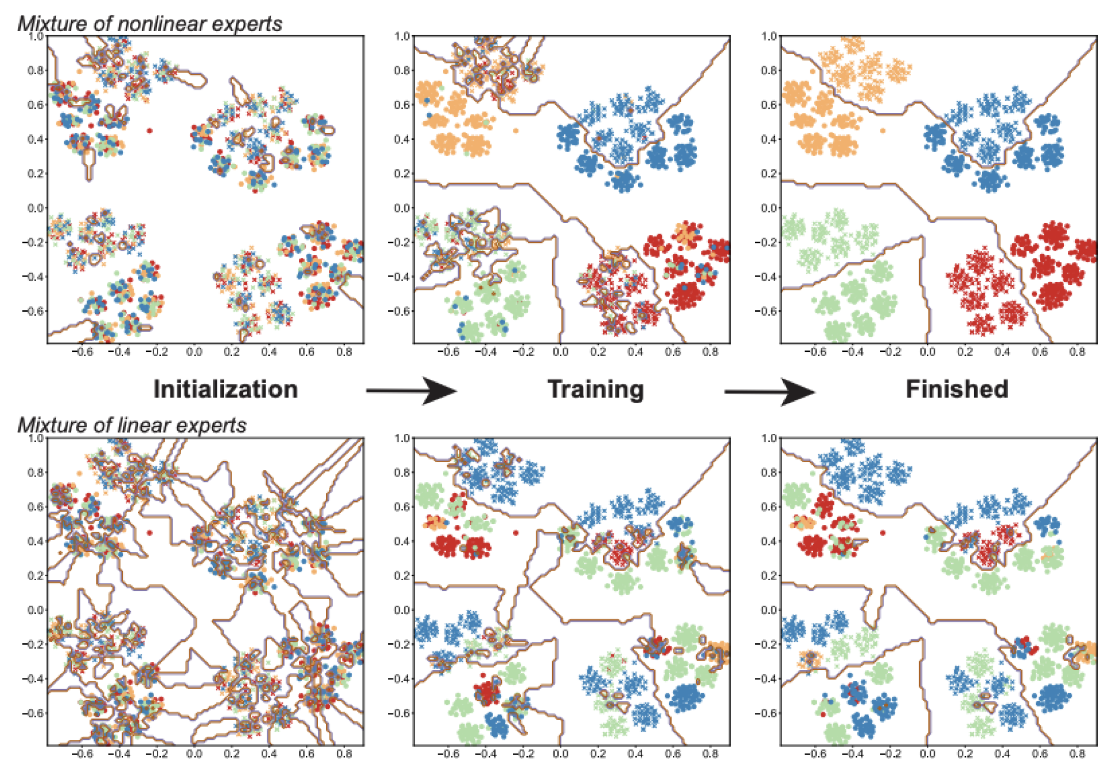 Preprints 115839 g004