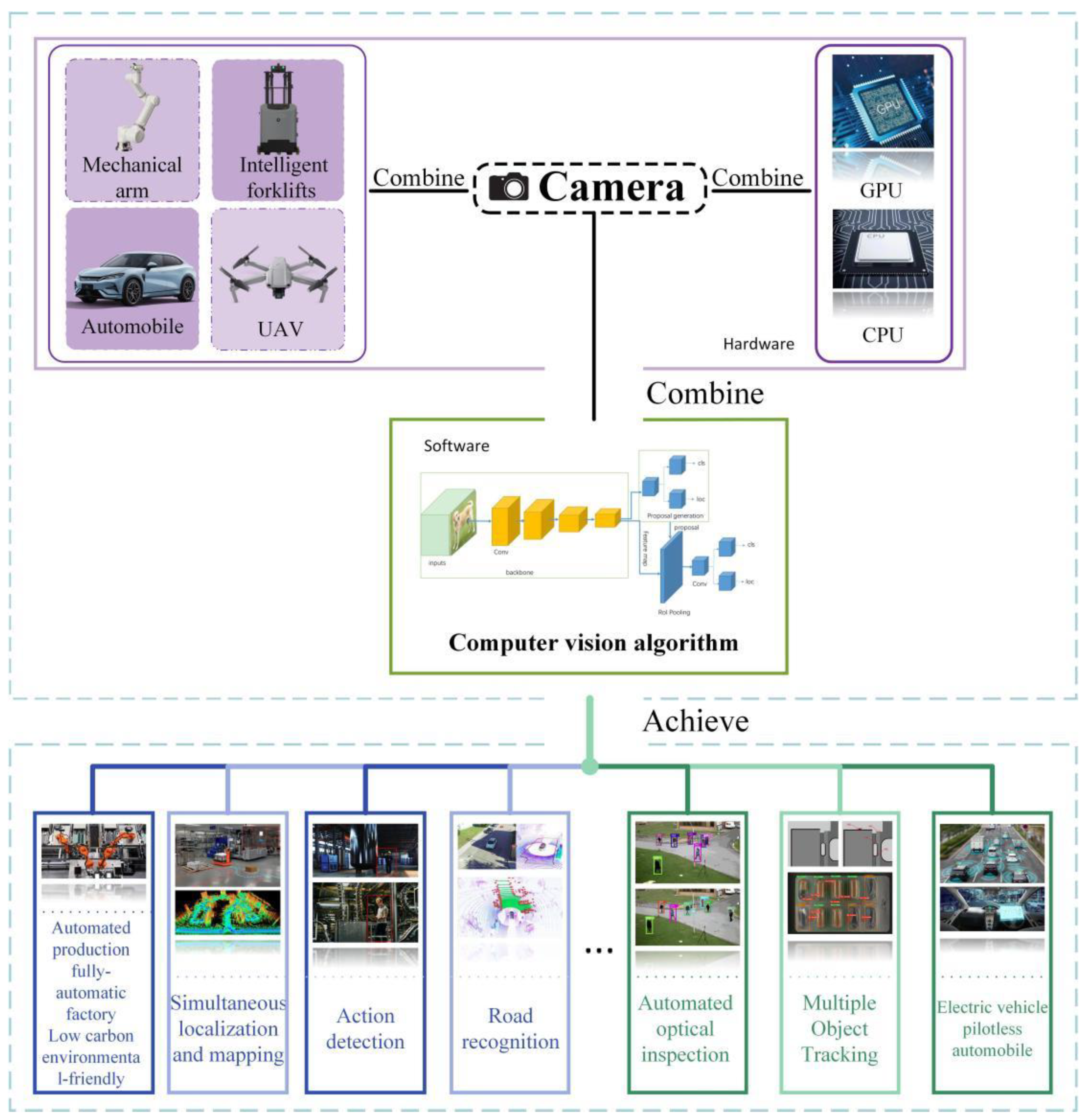 Preprints 106525 g001