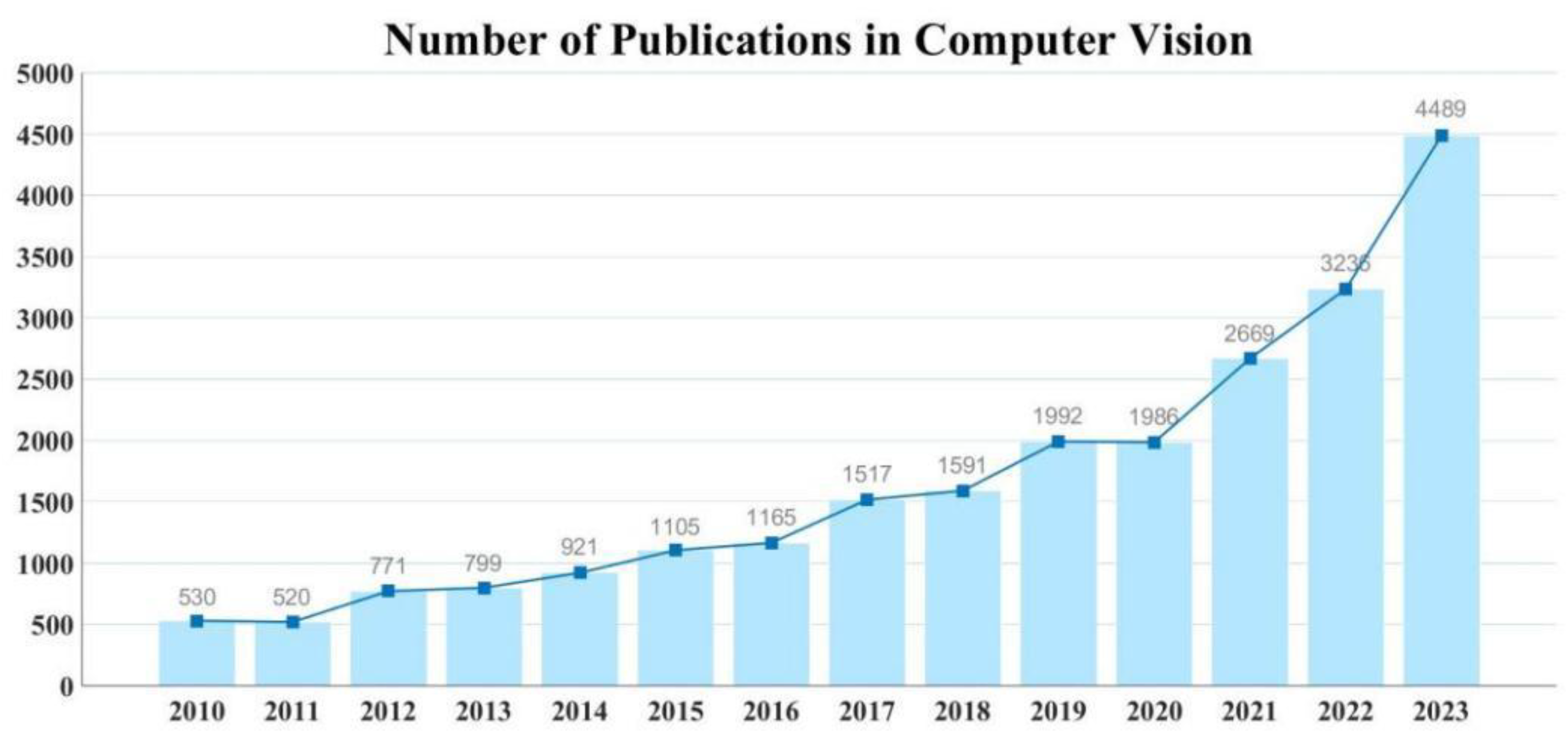 Preprints 106525 g002