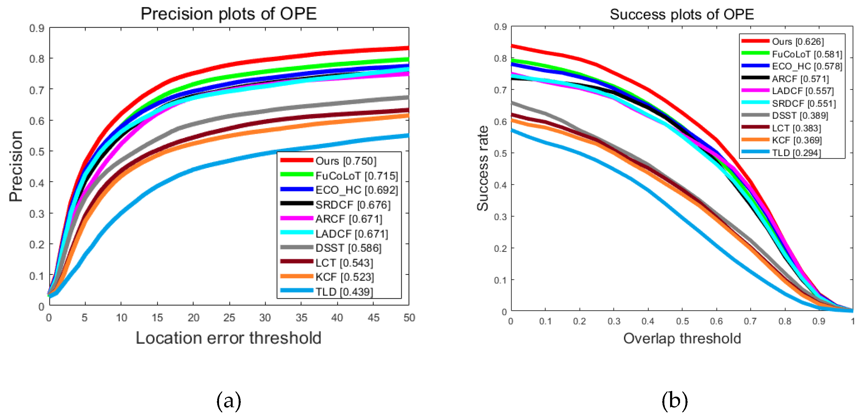 Preprints 106525 g006