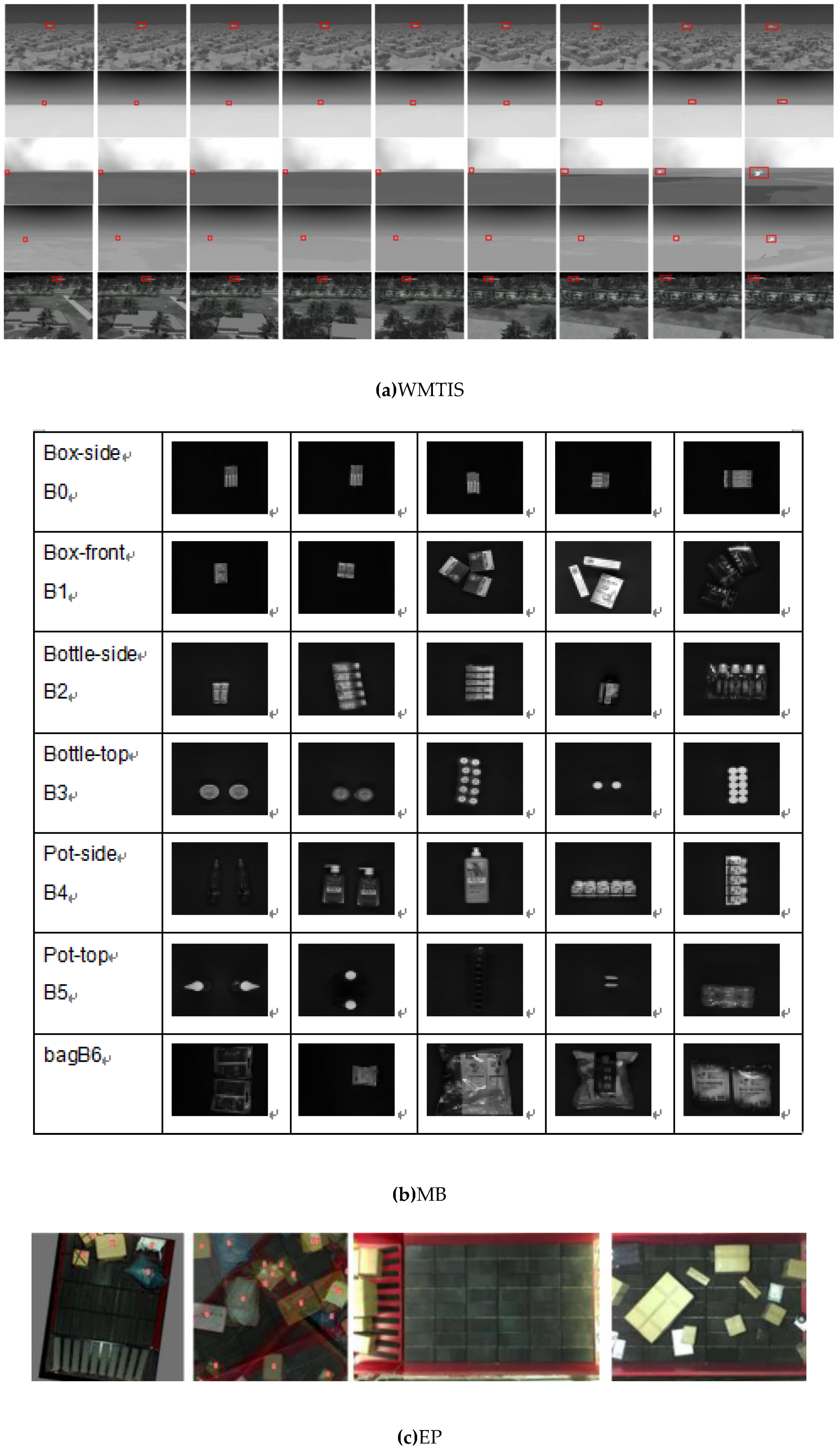 Preprints 106525 g007a