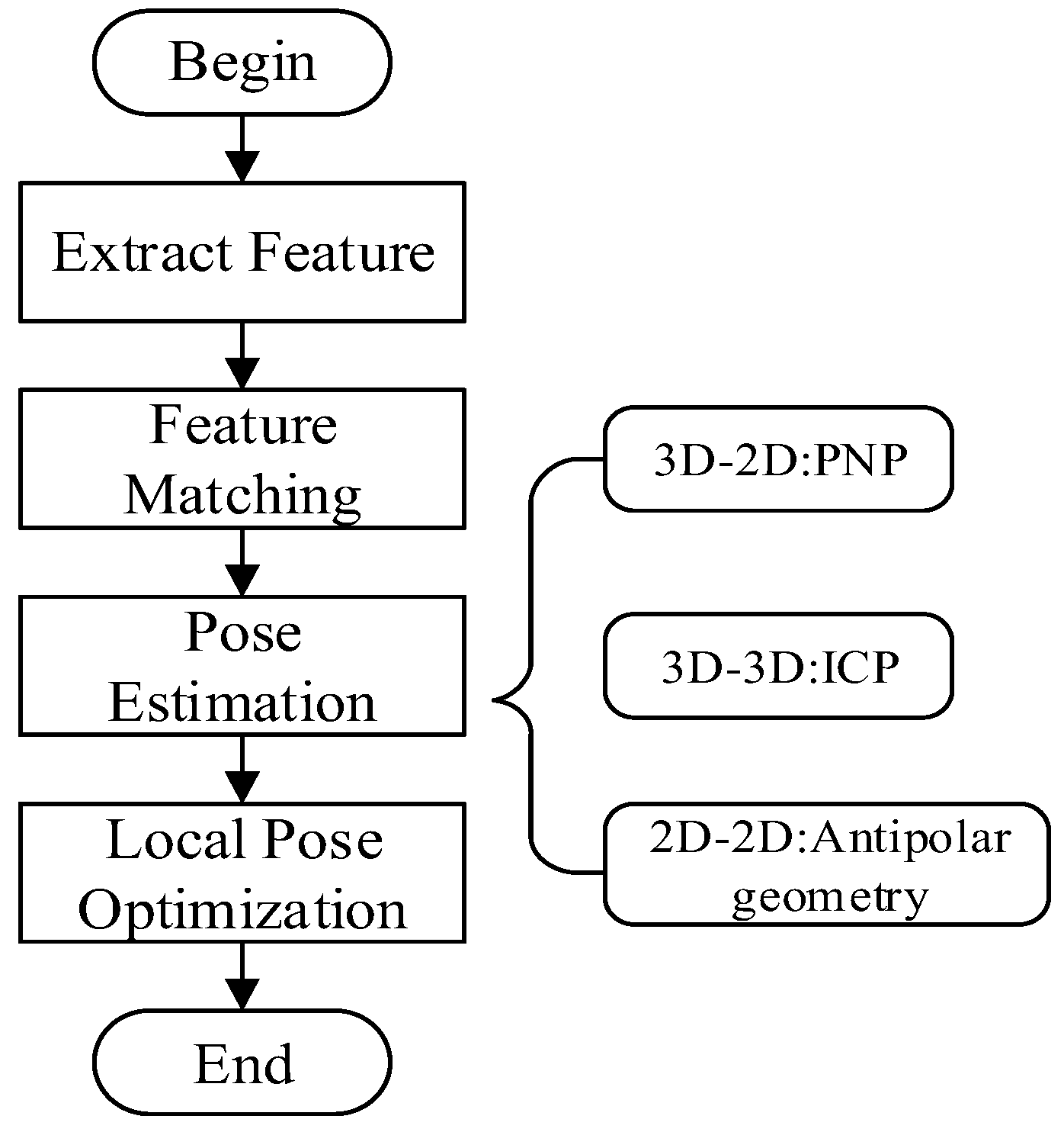 Preprints 106525 g014