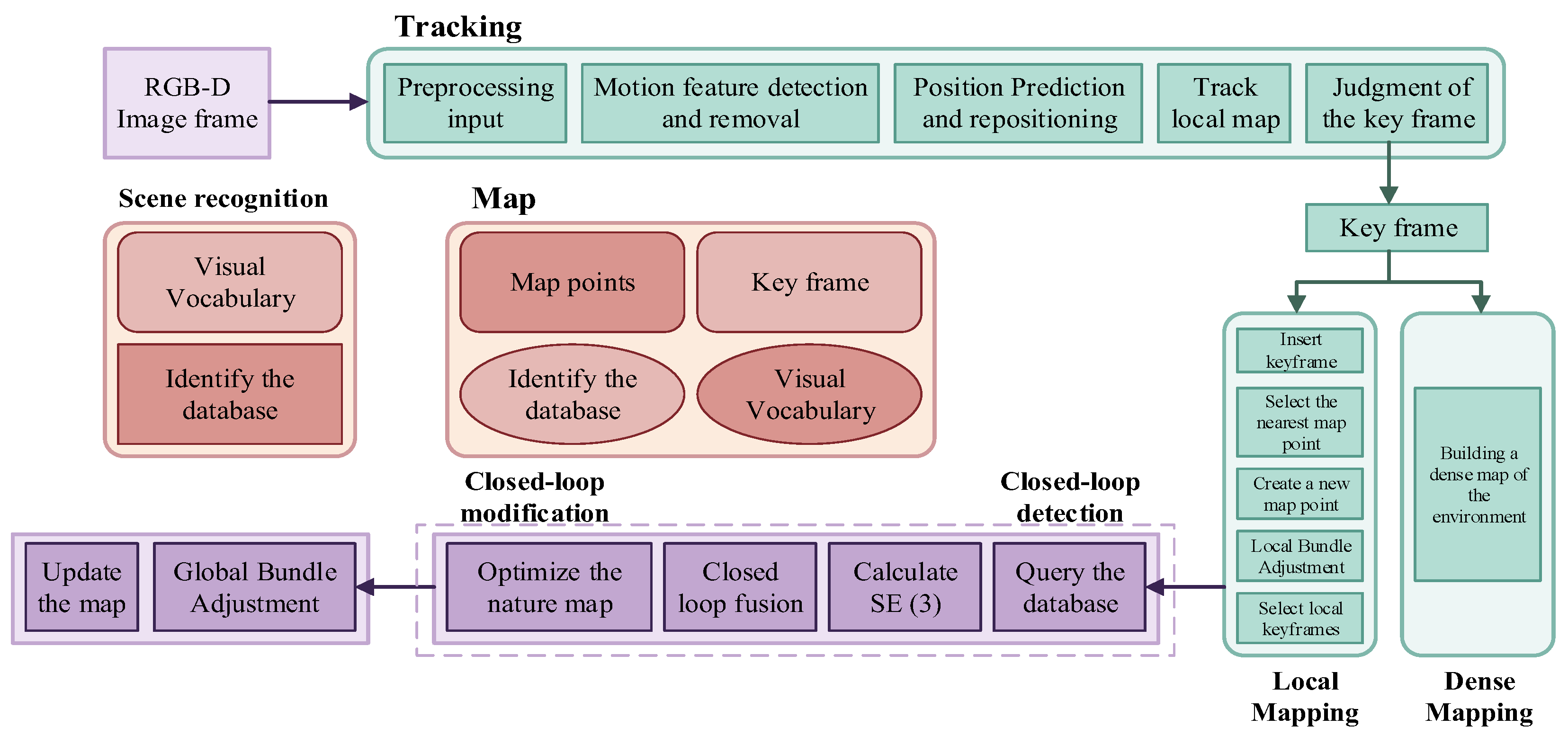 Preprints 106525 g015