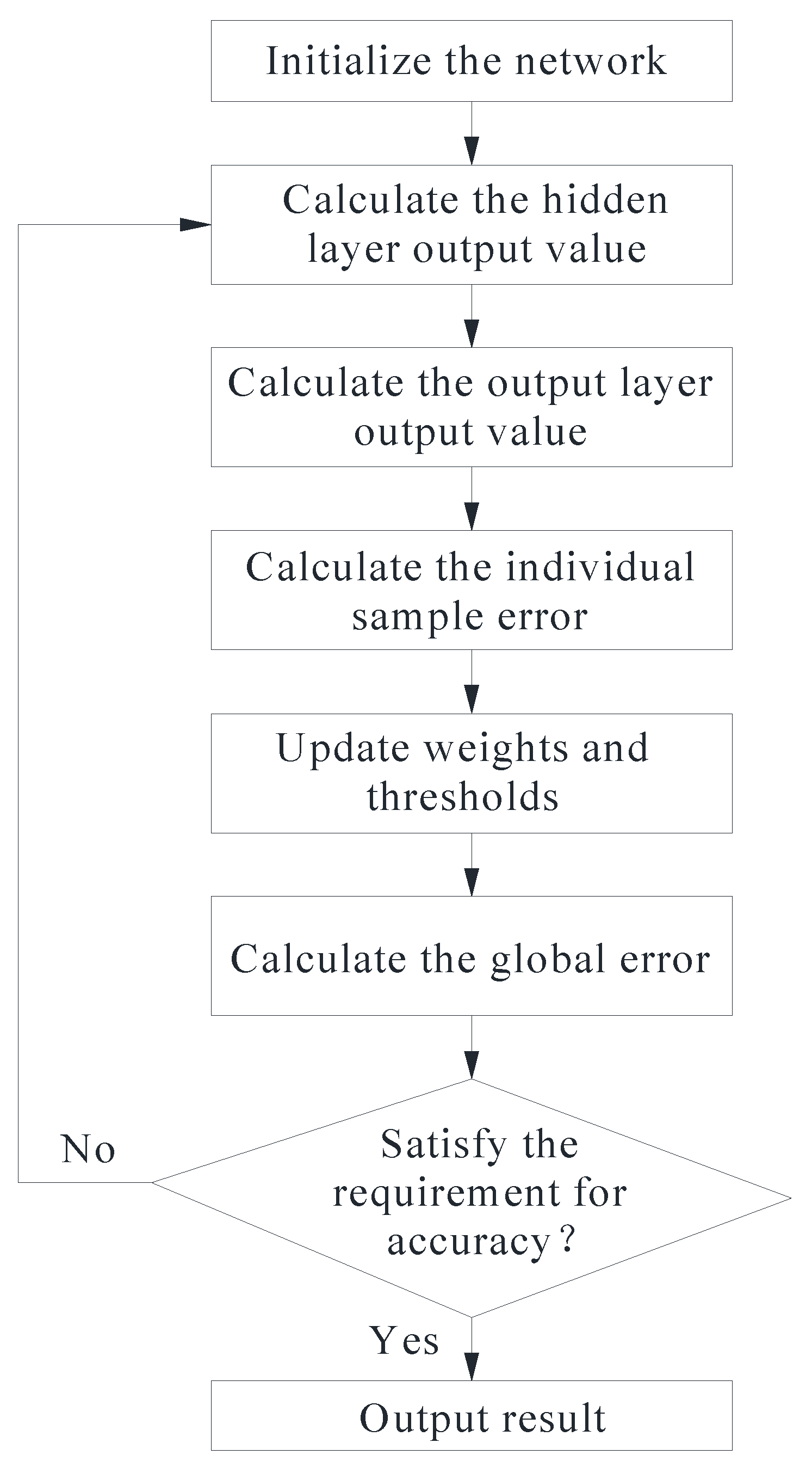 Preprints 89755 g002