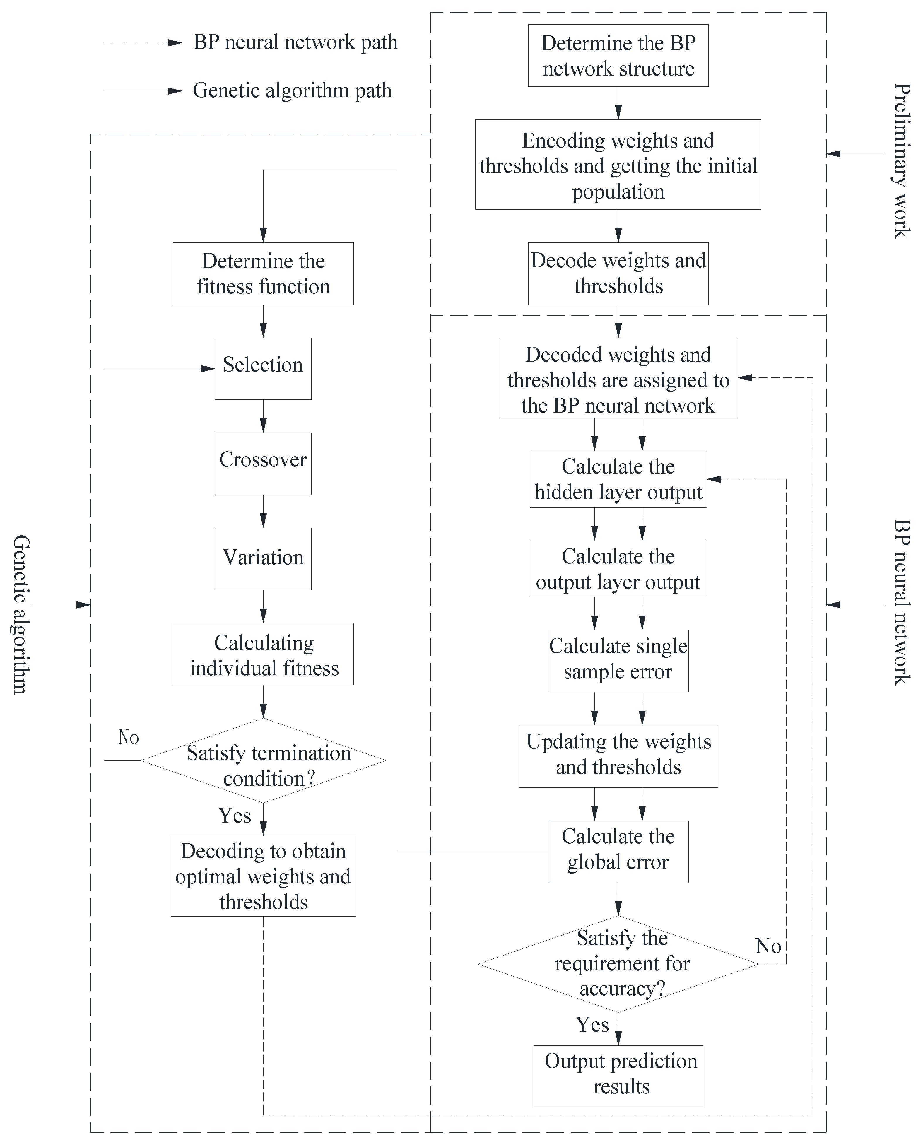 Preprints 89755 g003