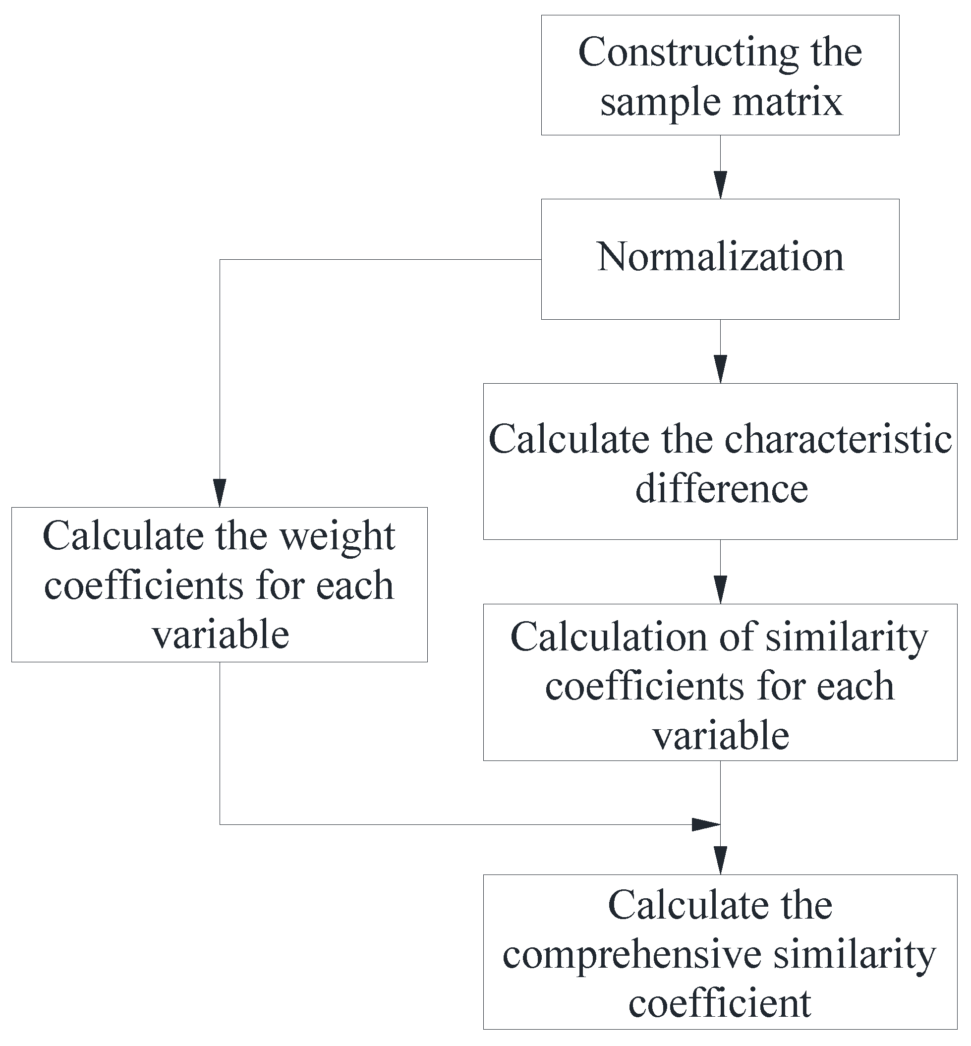 Preprints 89755 g005