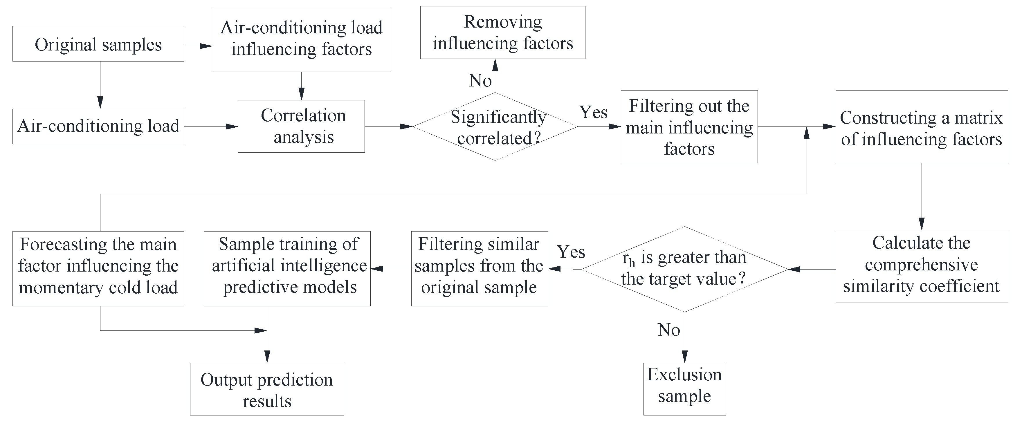 Preprints 89755 g006