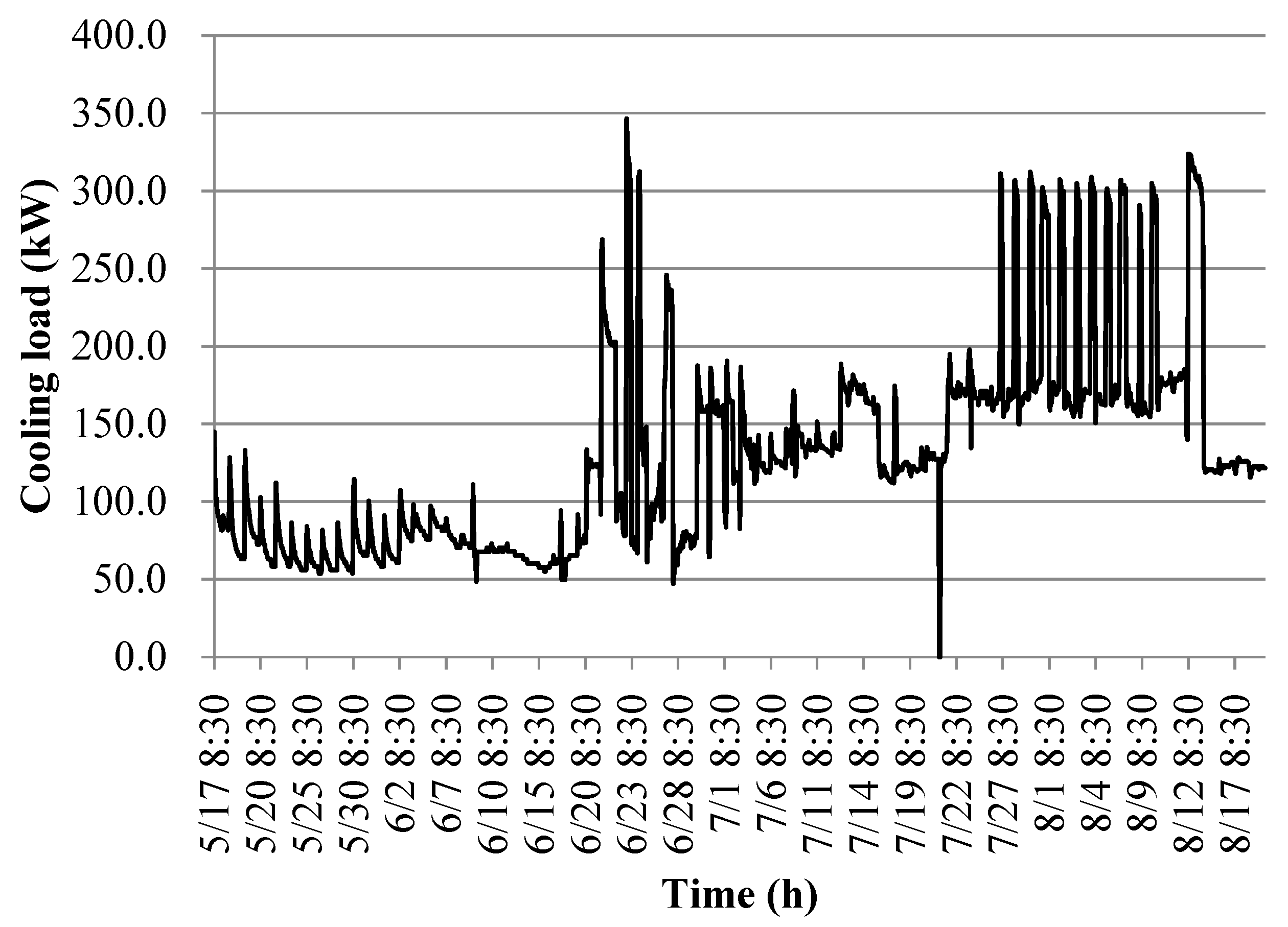 Preprints 89755 g009