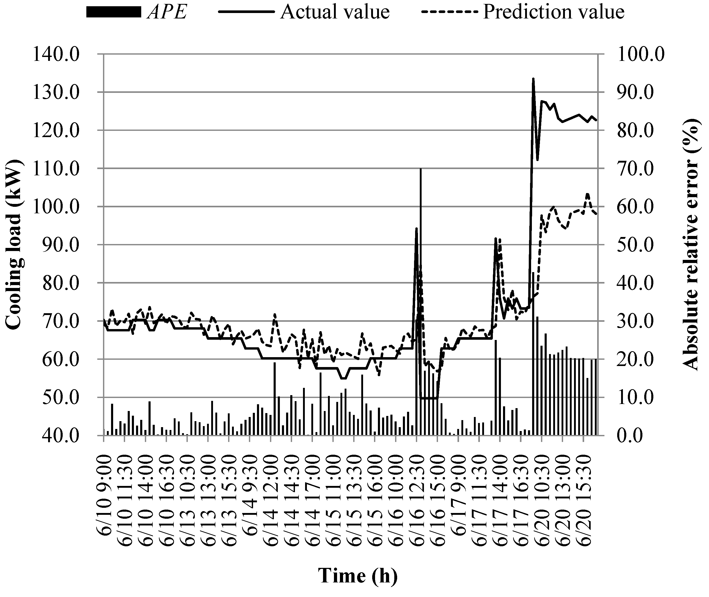 Preprints 89755 g015