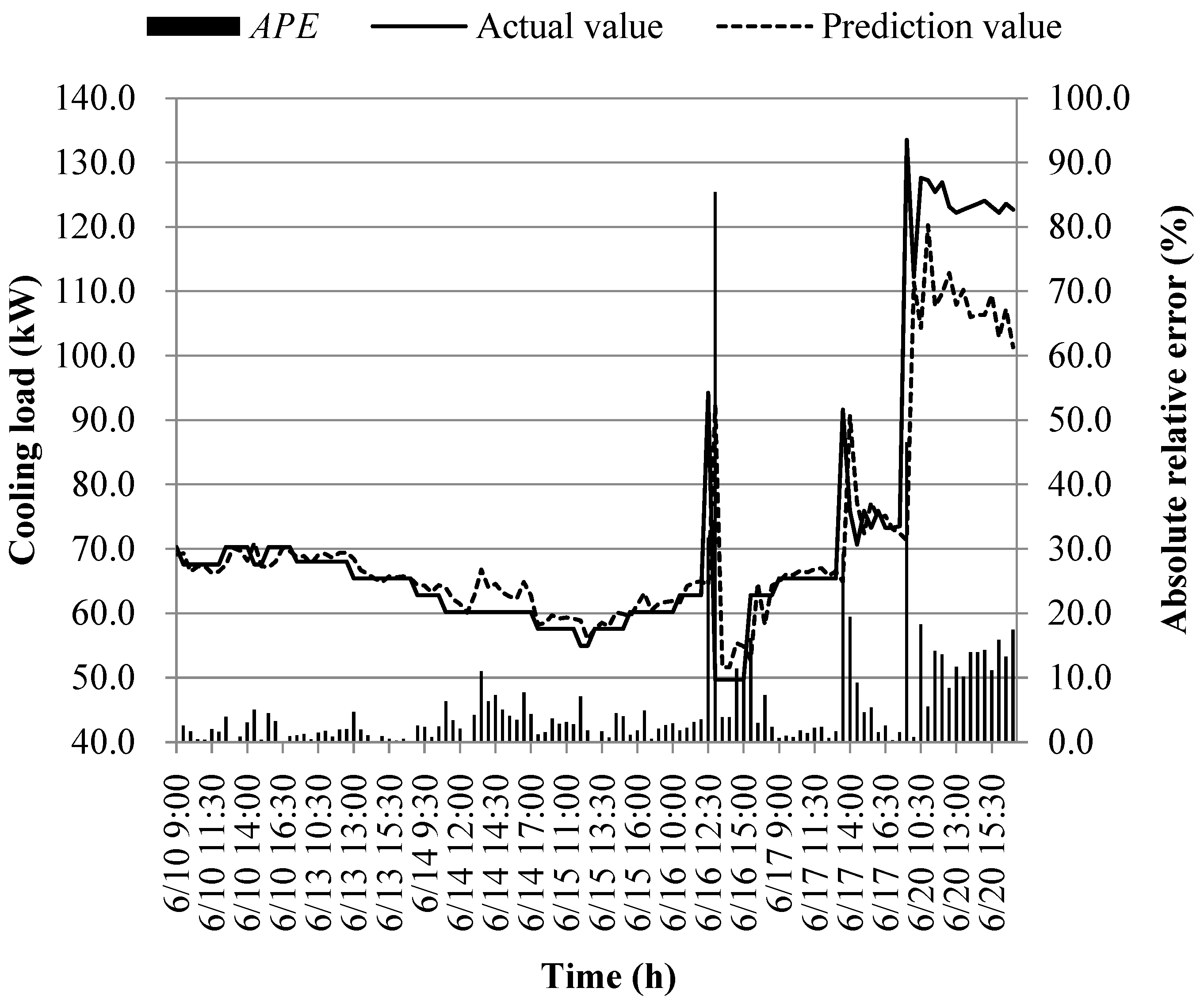 Preprints 89755 g019