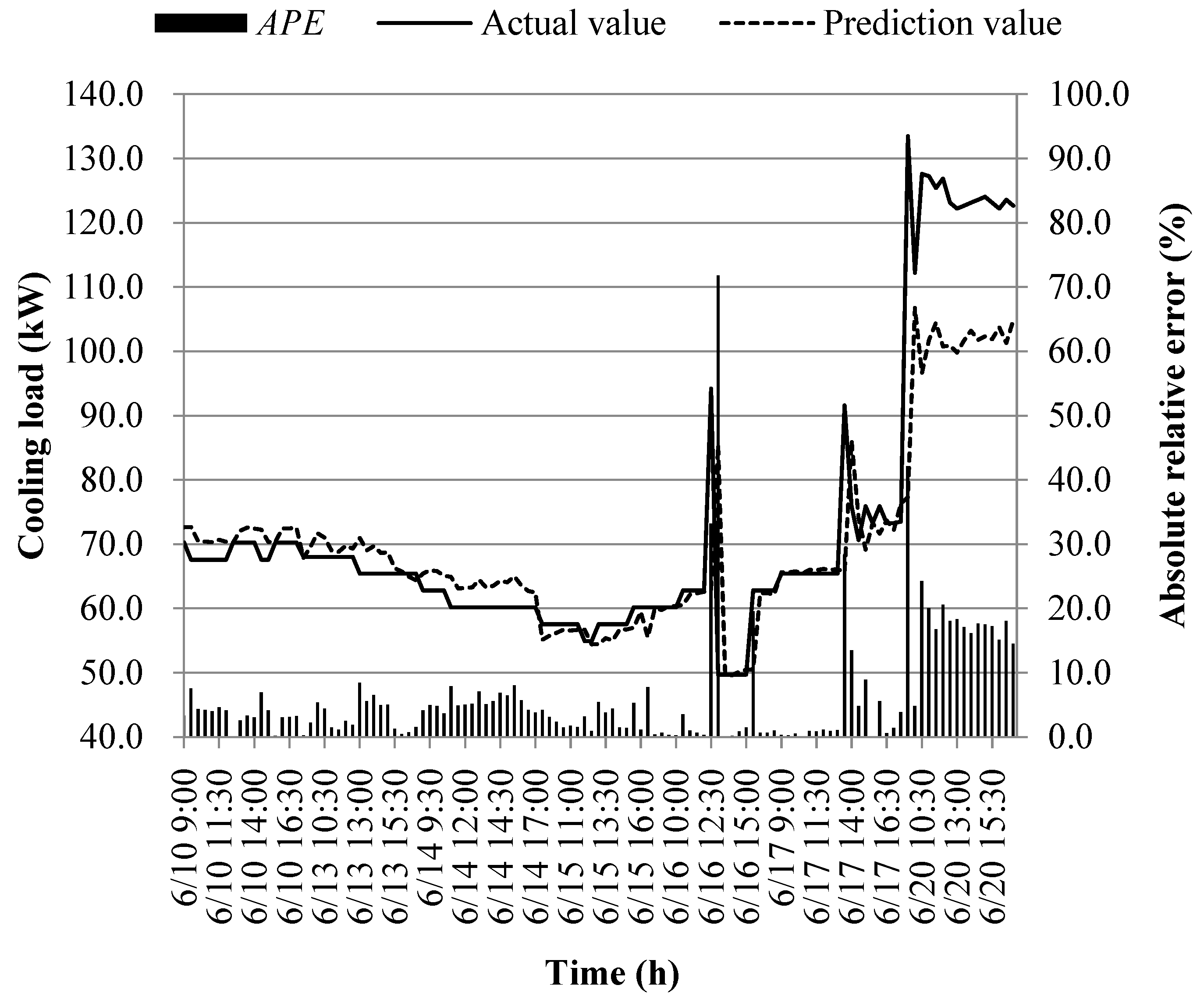 Preprints 89755 g020