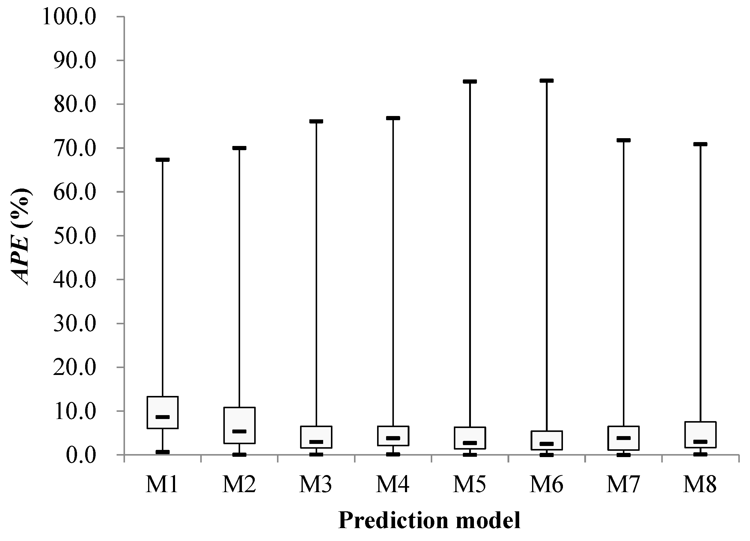 Preprints 89755 g022