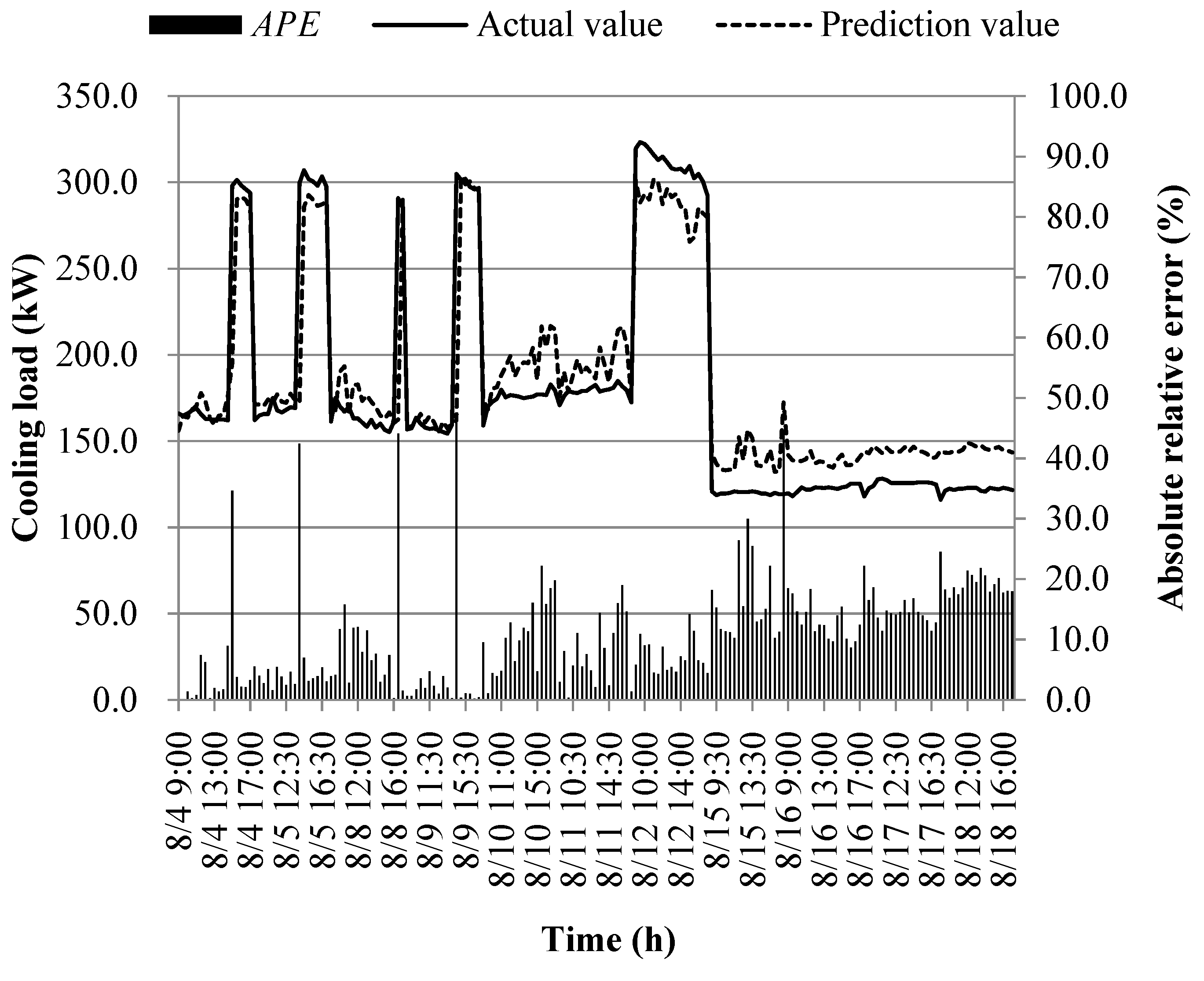 Preprints 89755 g023