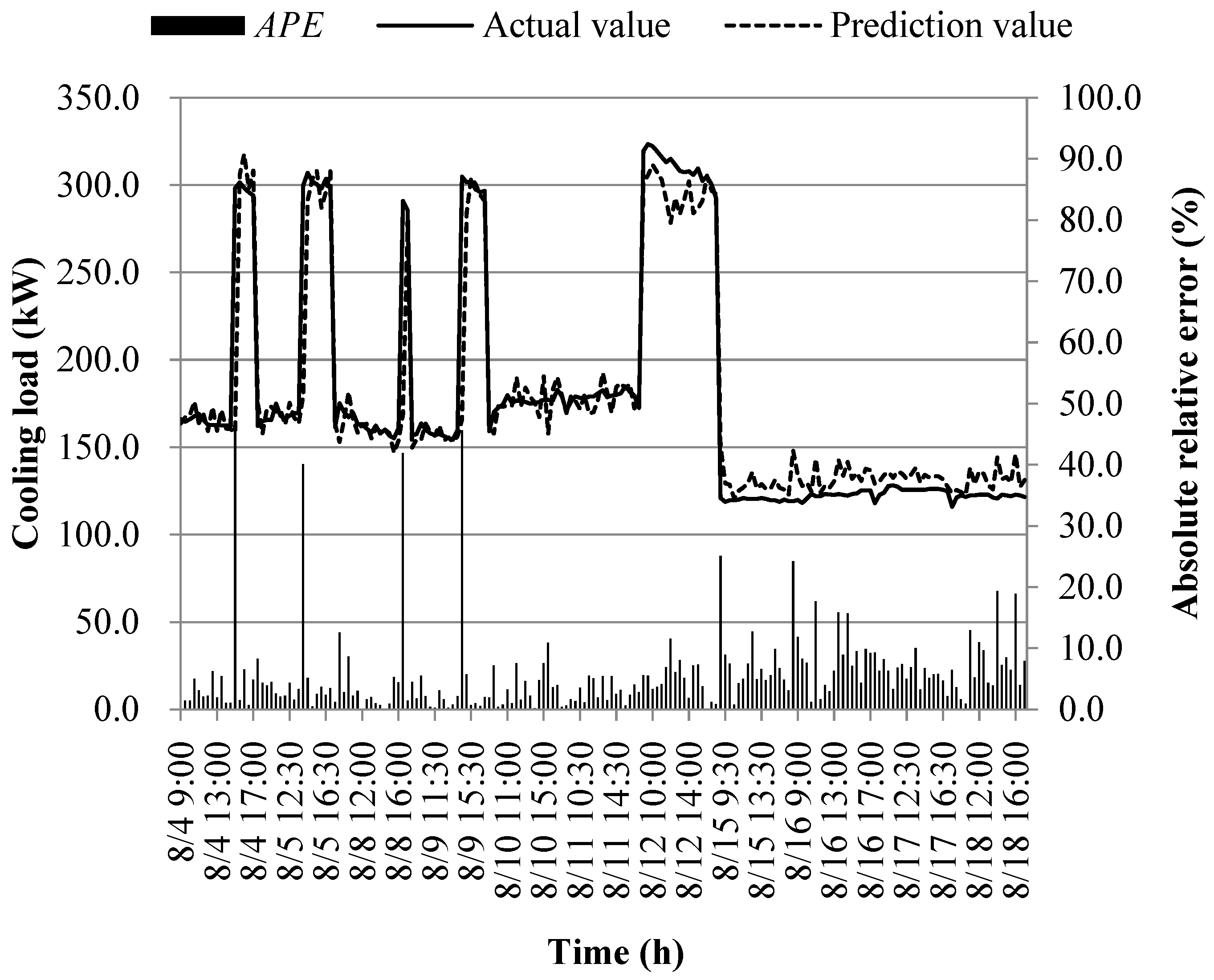 Preprints 89755 g024