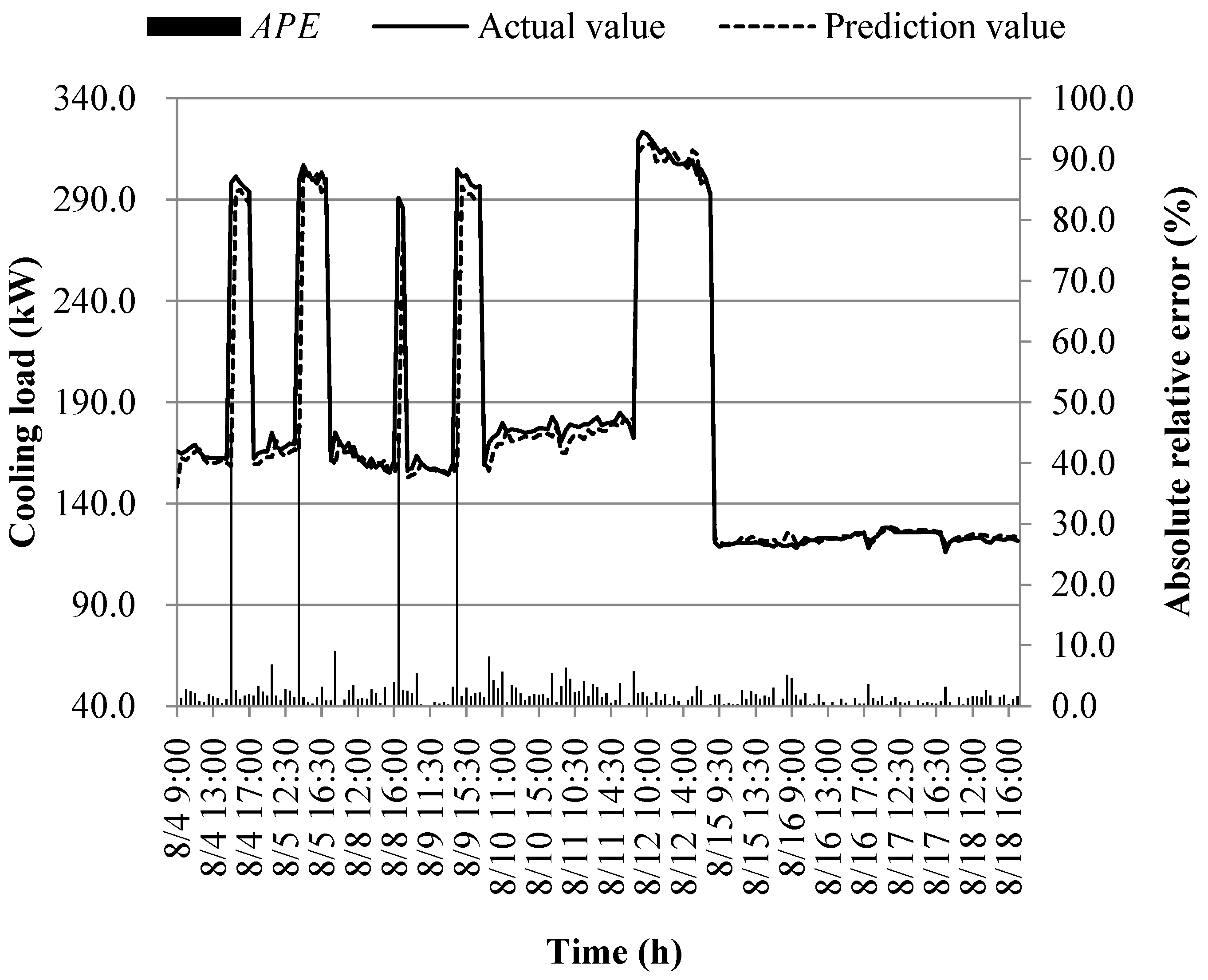 Preprints 89755 g025