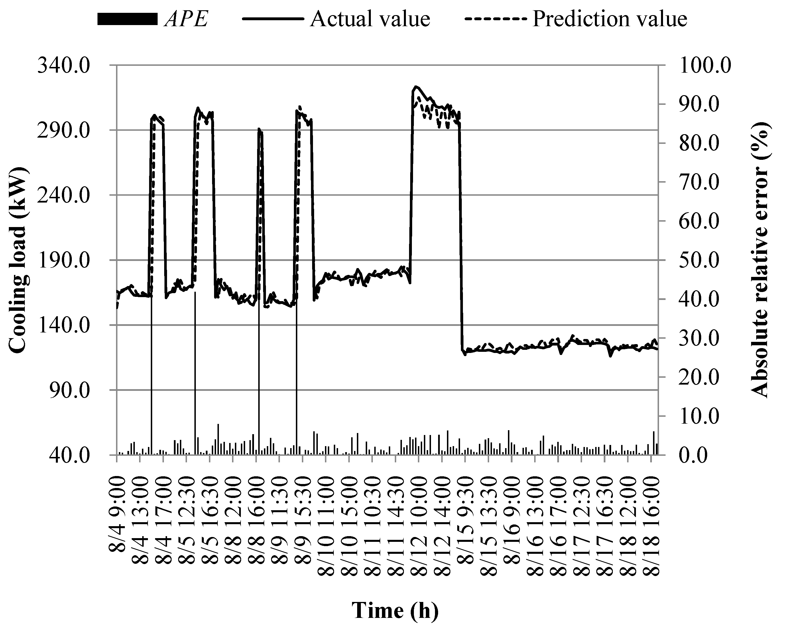 Preprints 89755 g026