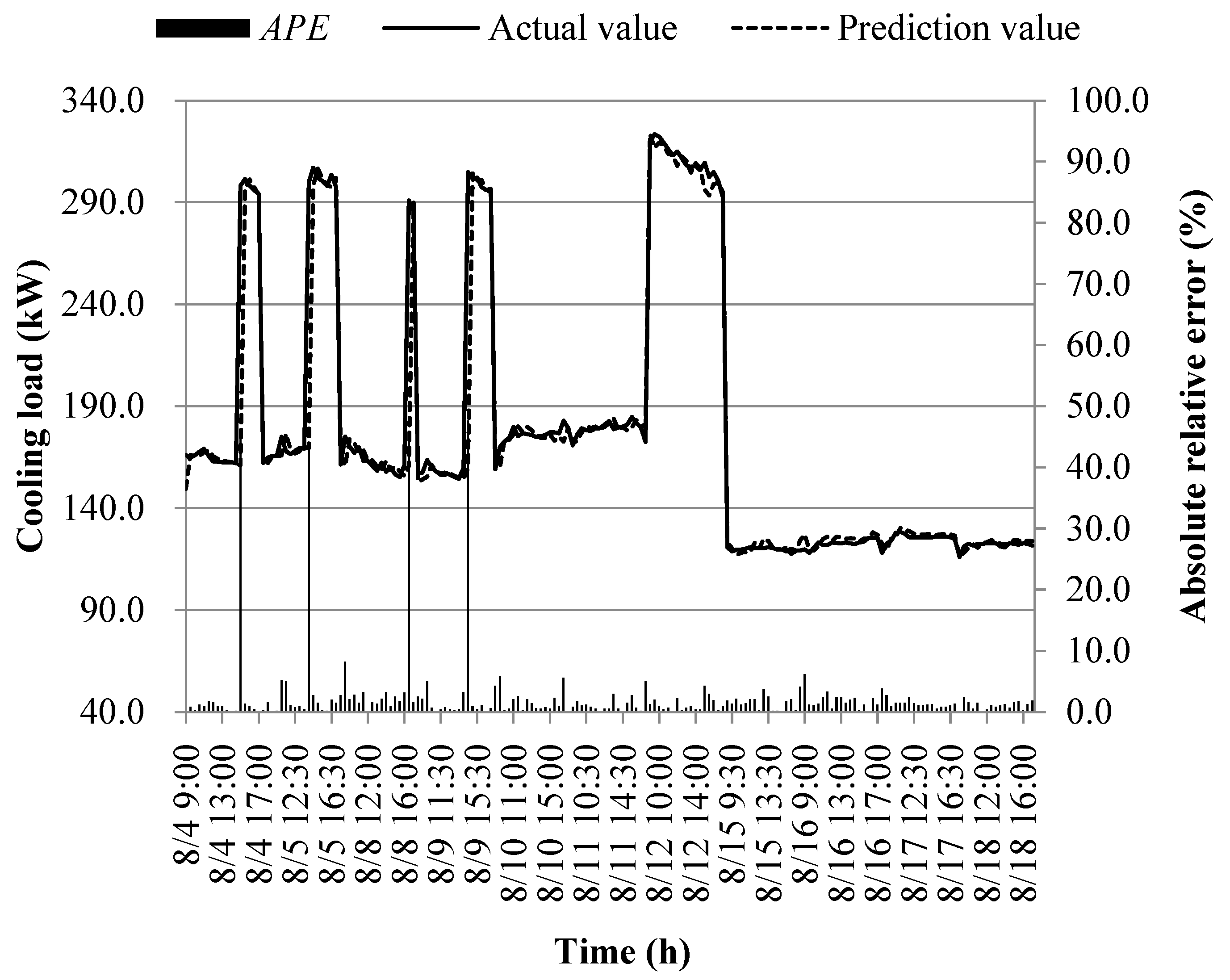 Preprints 89755 g028