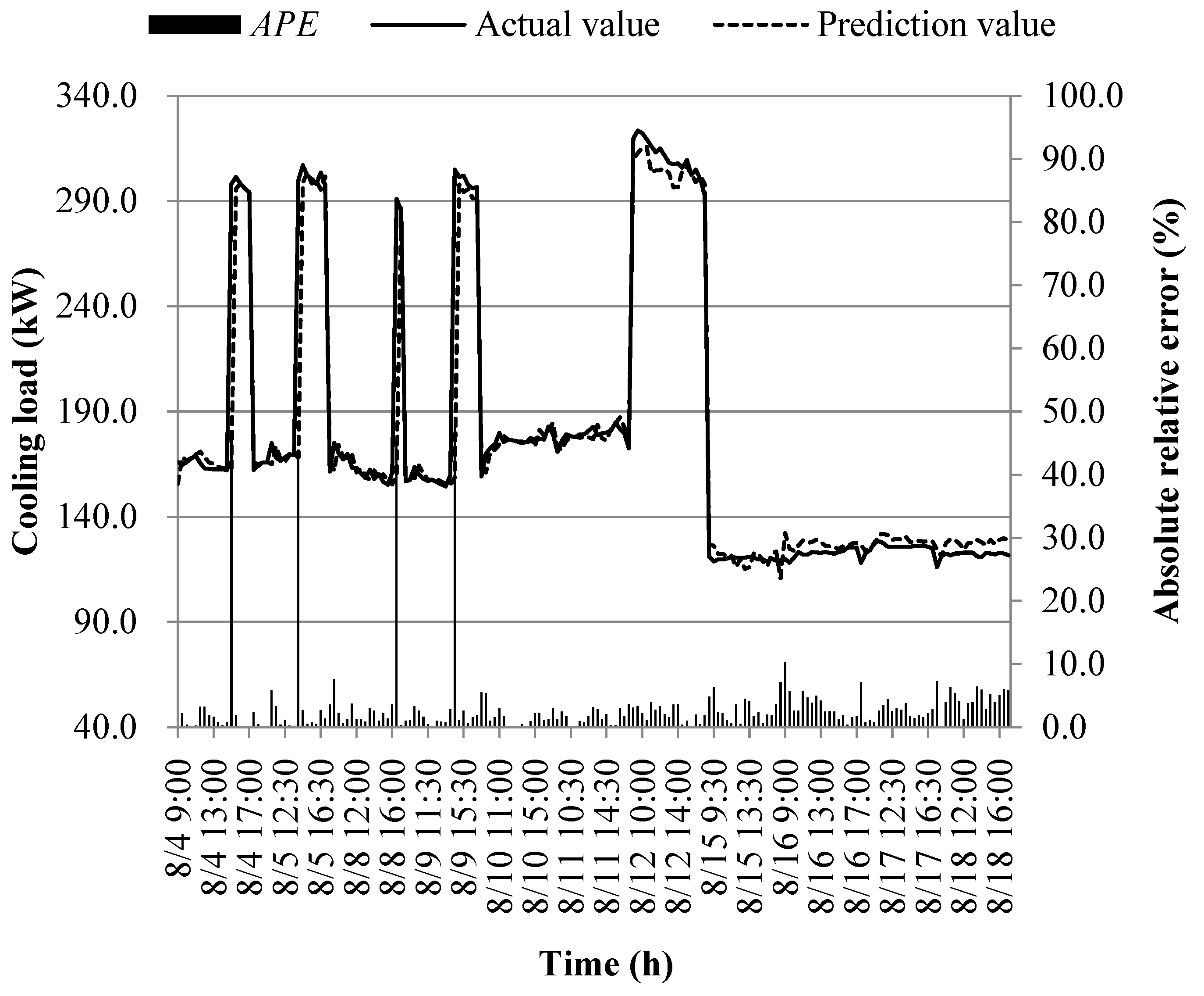 Preprints 89755 g029