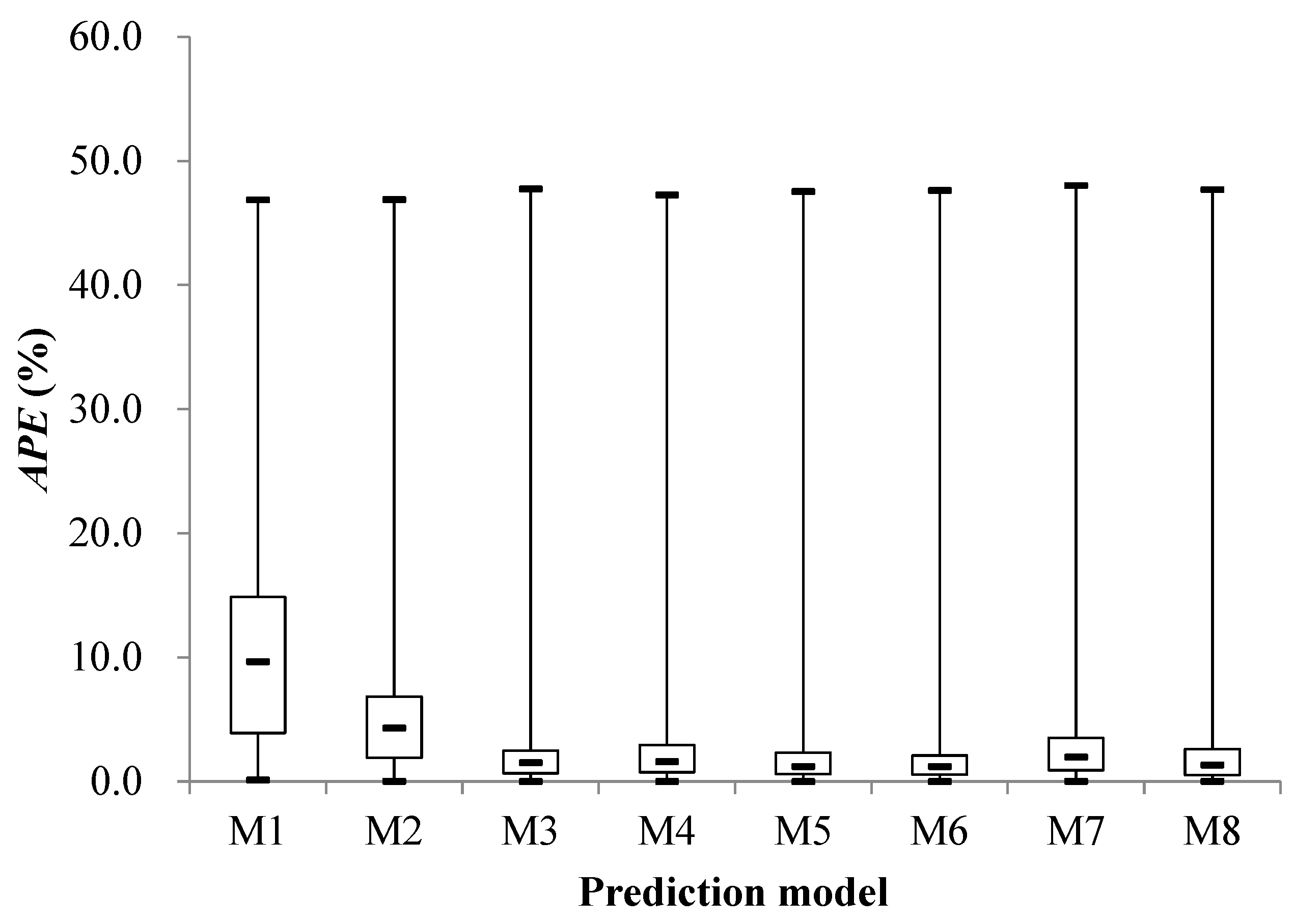 Preprints 89755 g031