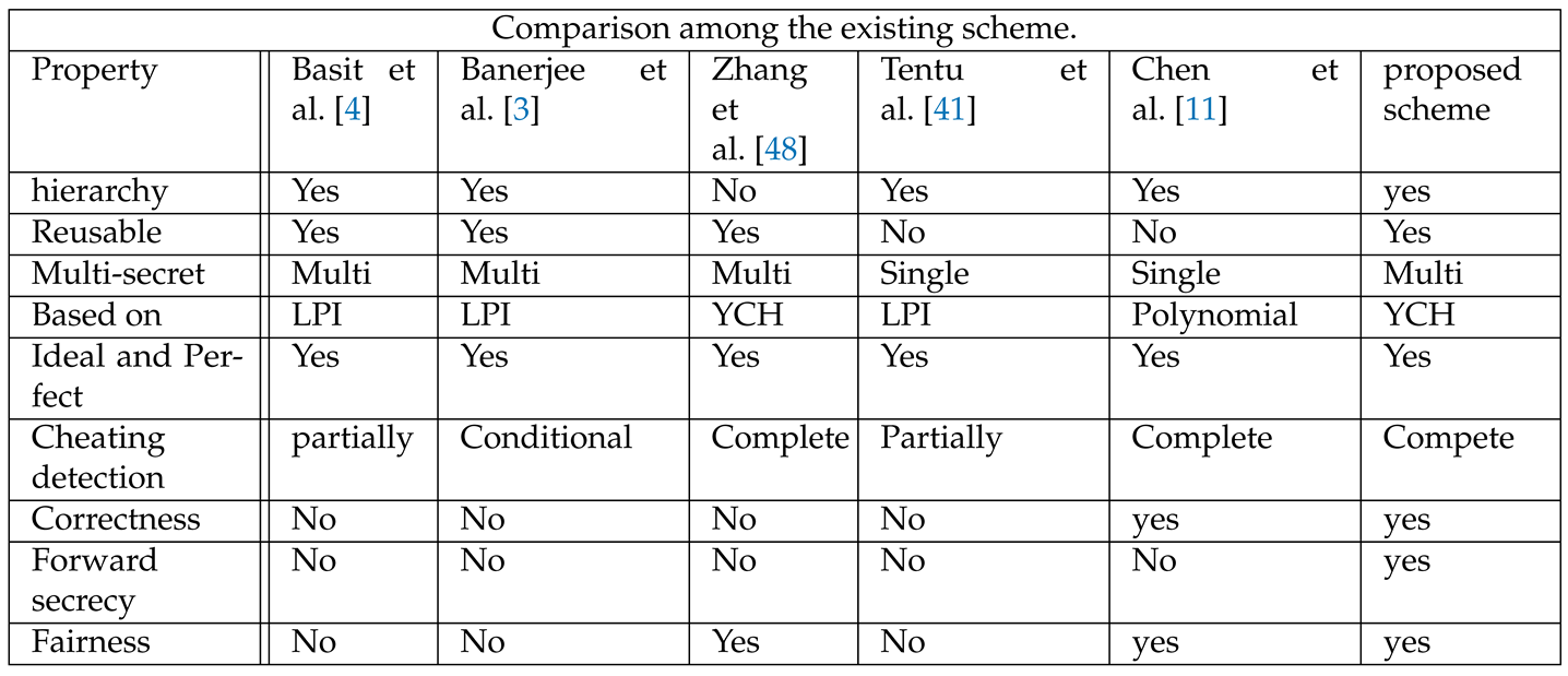 Preprints 107883 i001