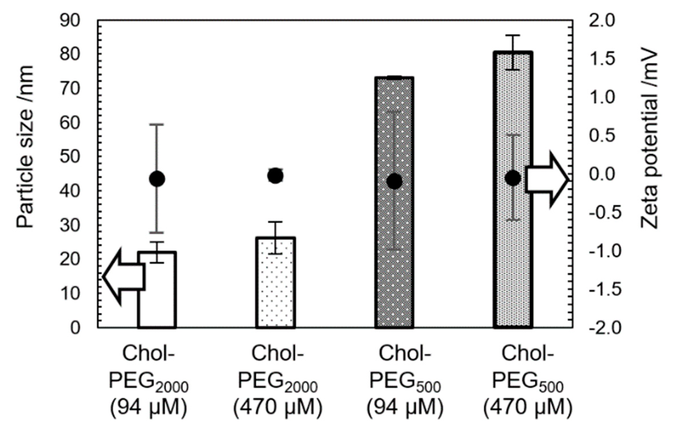 Preprints 120982 g001