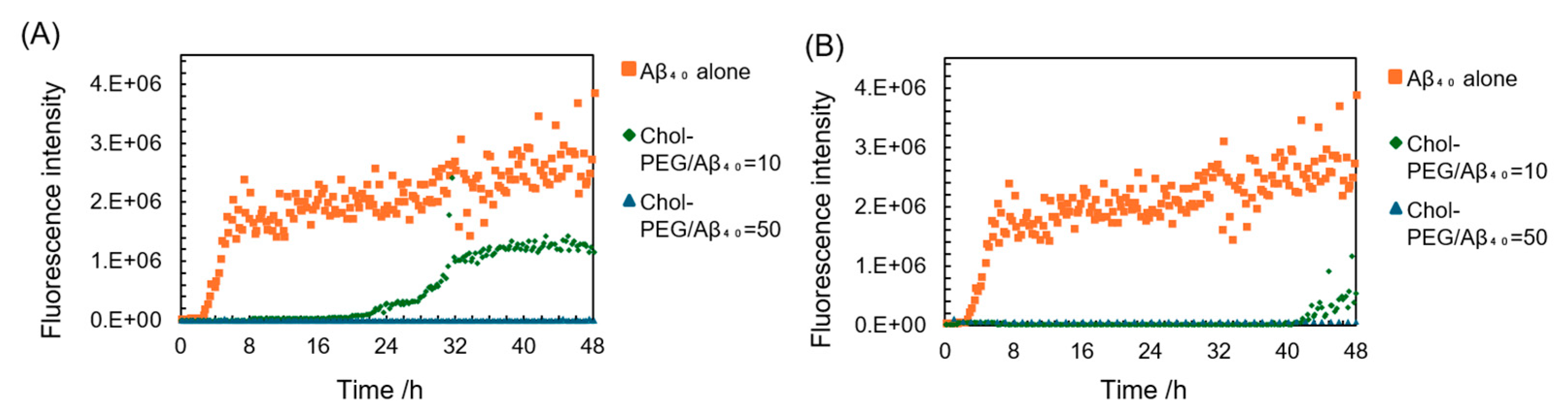 Preprints 120982 g003