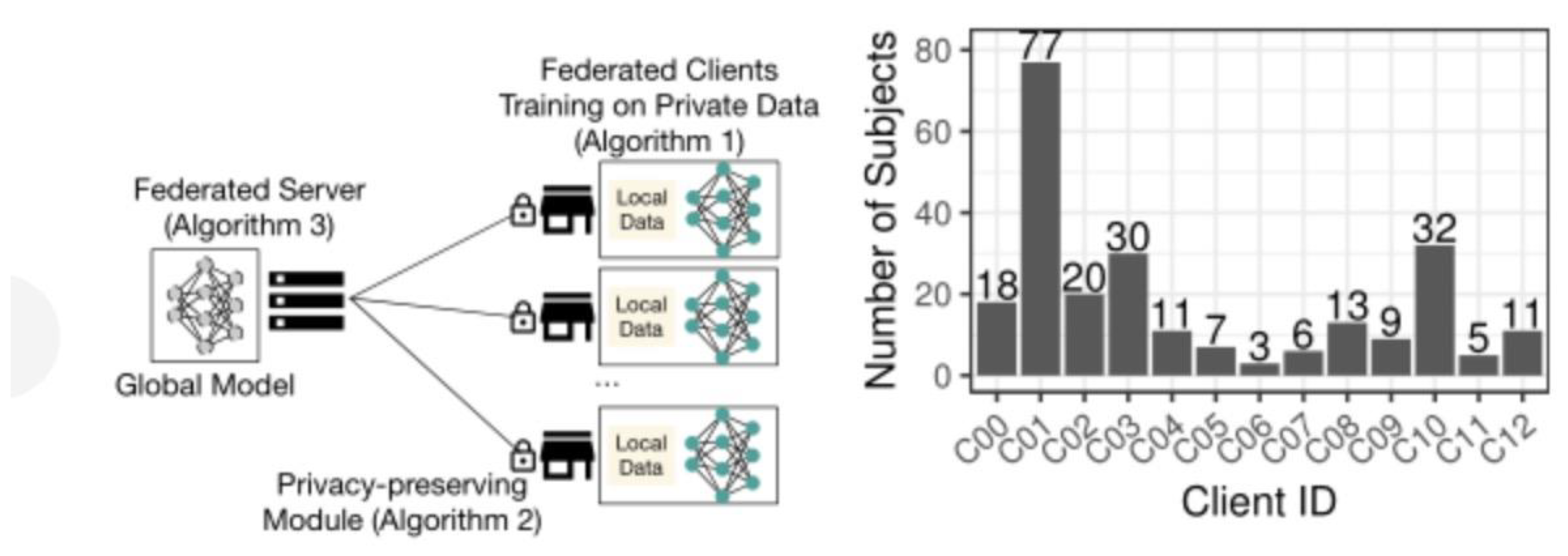 Preprints 121806 g004