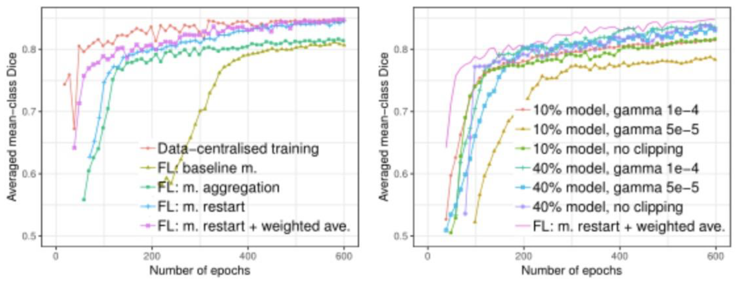 Preprints 121806 g005