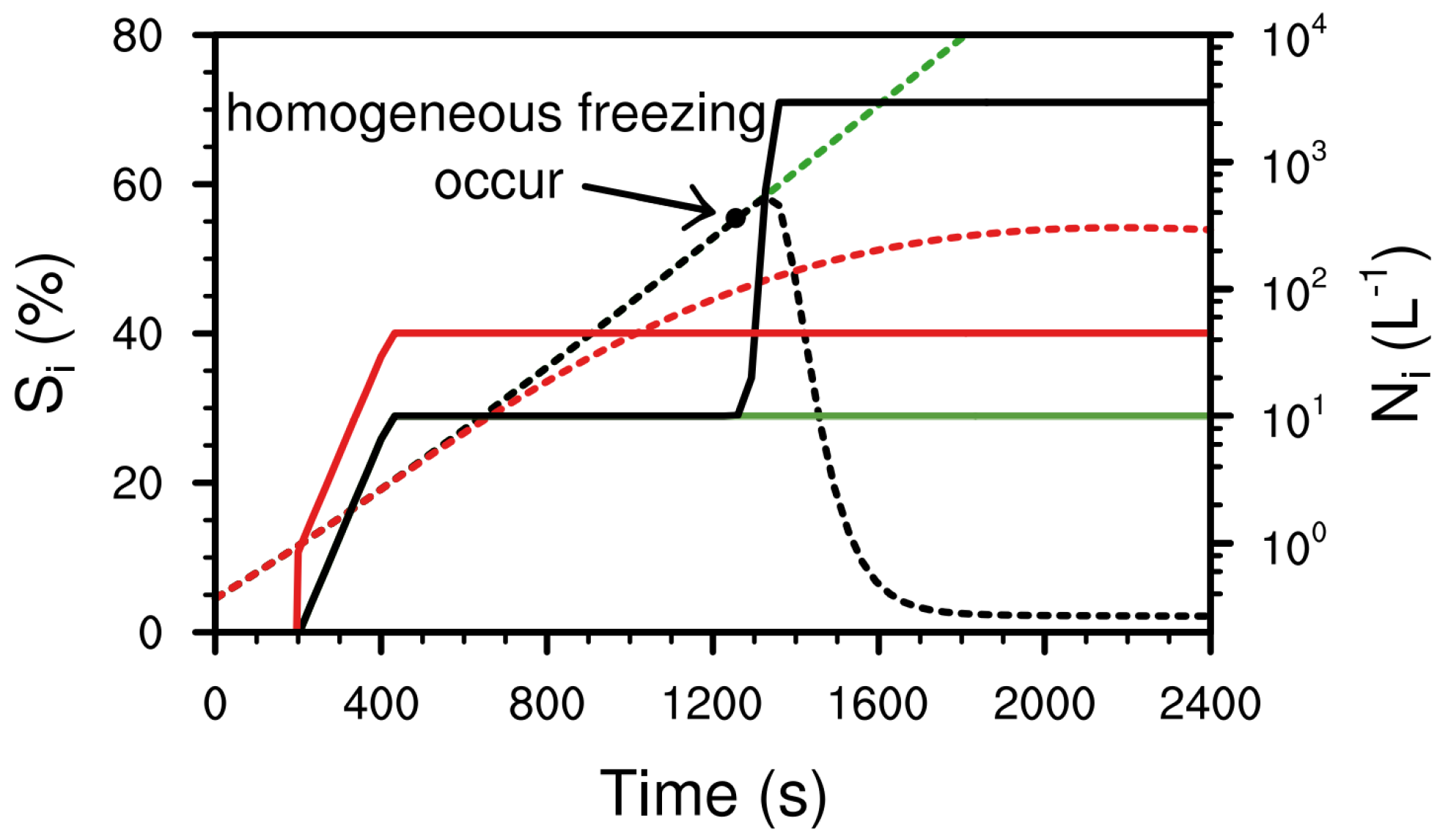 Preprints 92893 g001