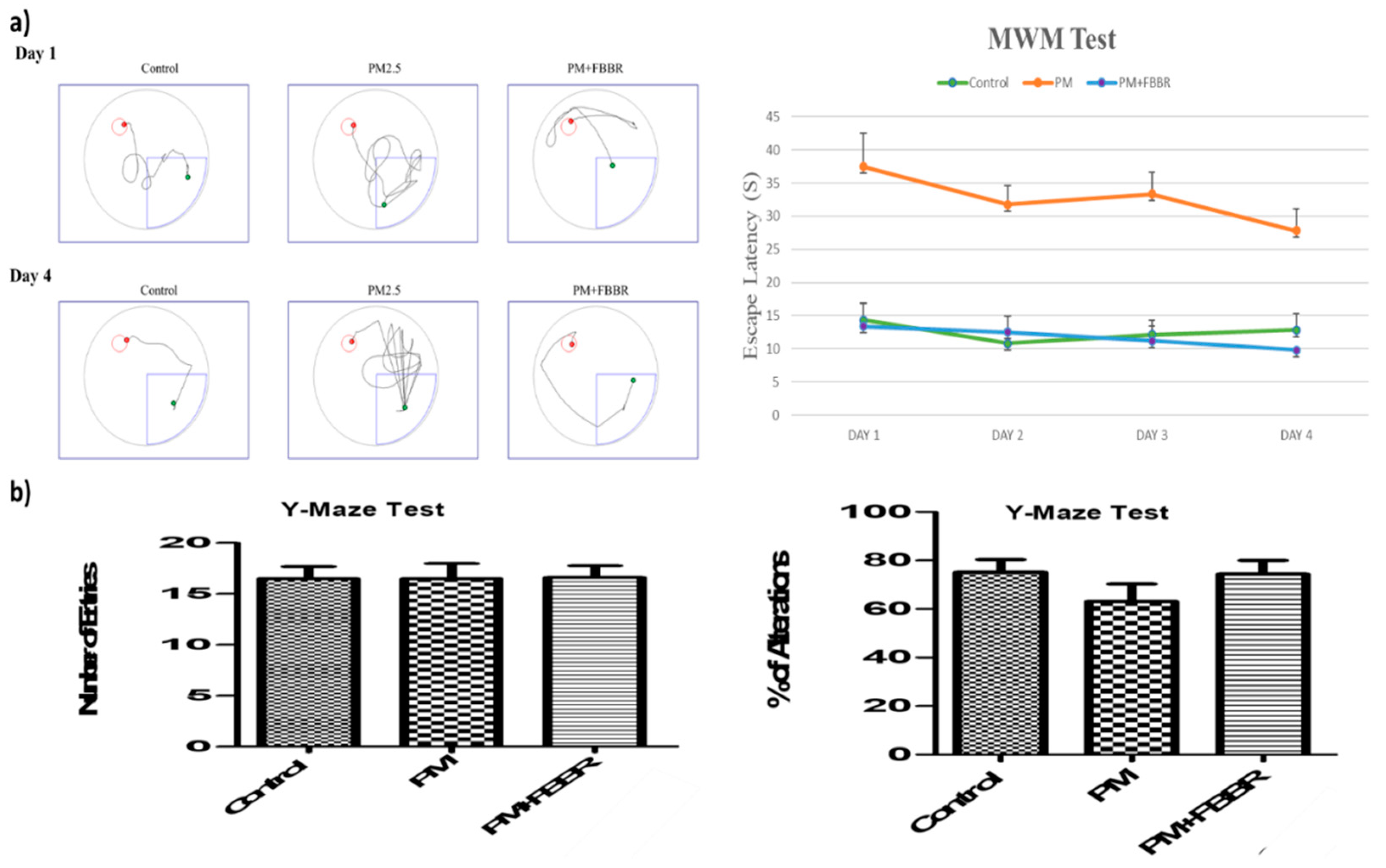 Preprints 84914 g003