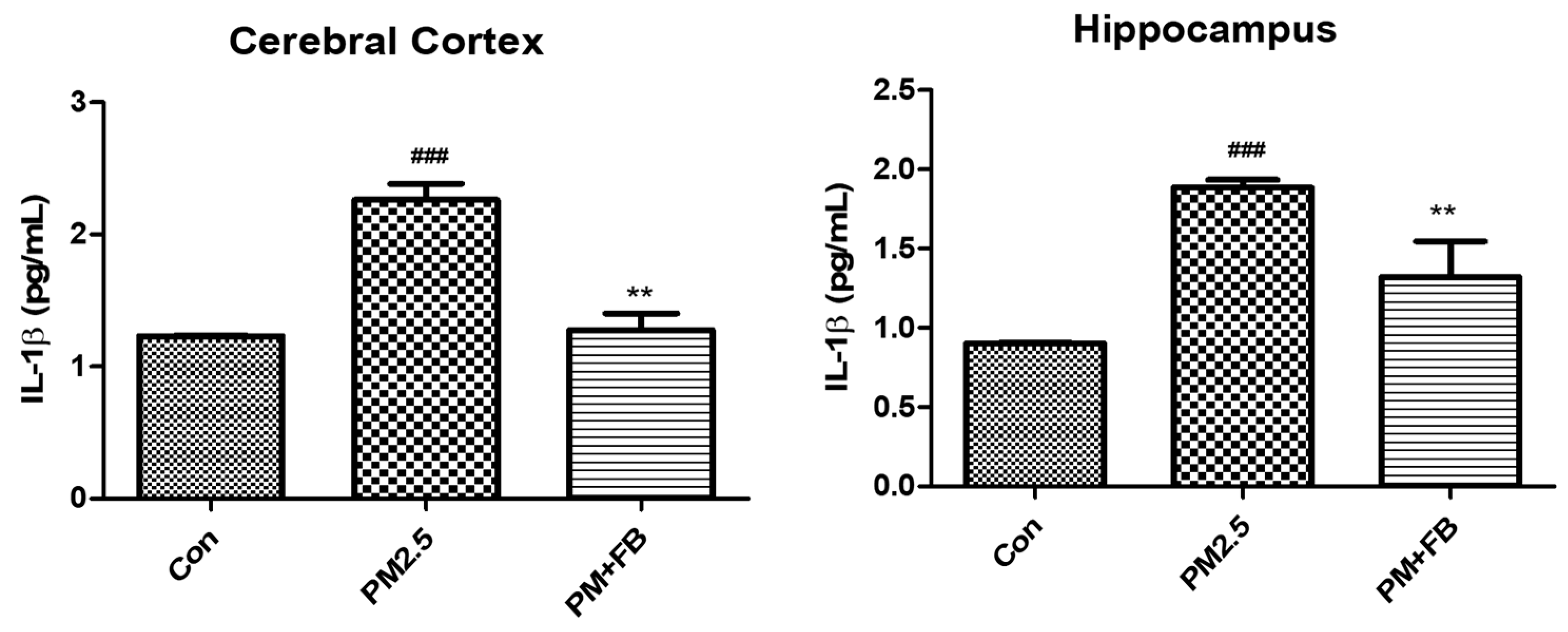 Preprints 84914 g005