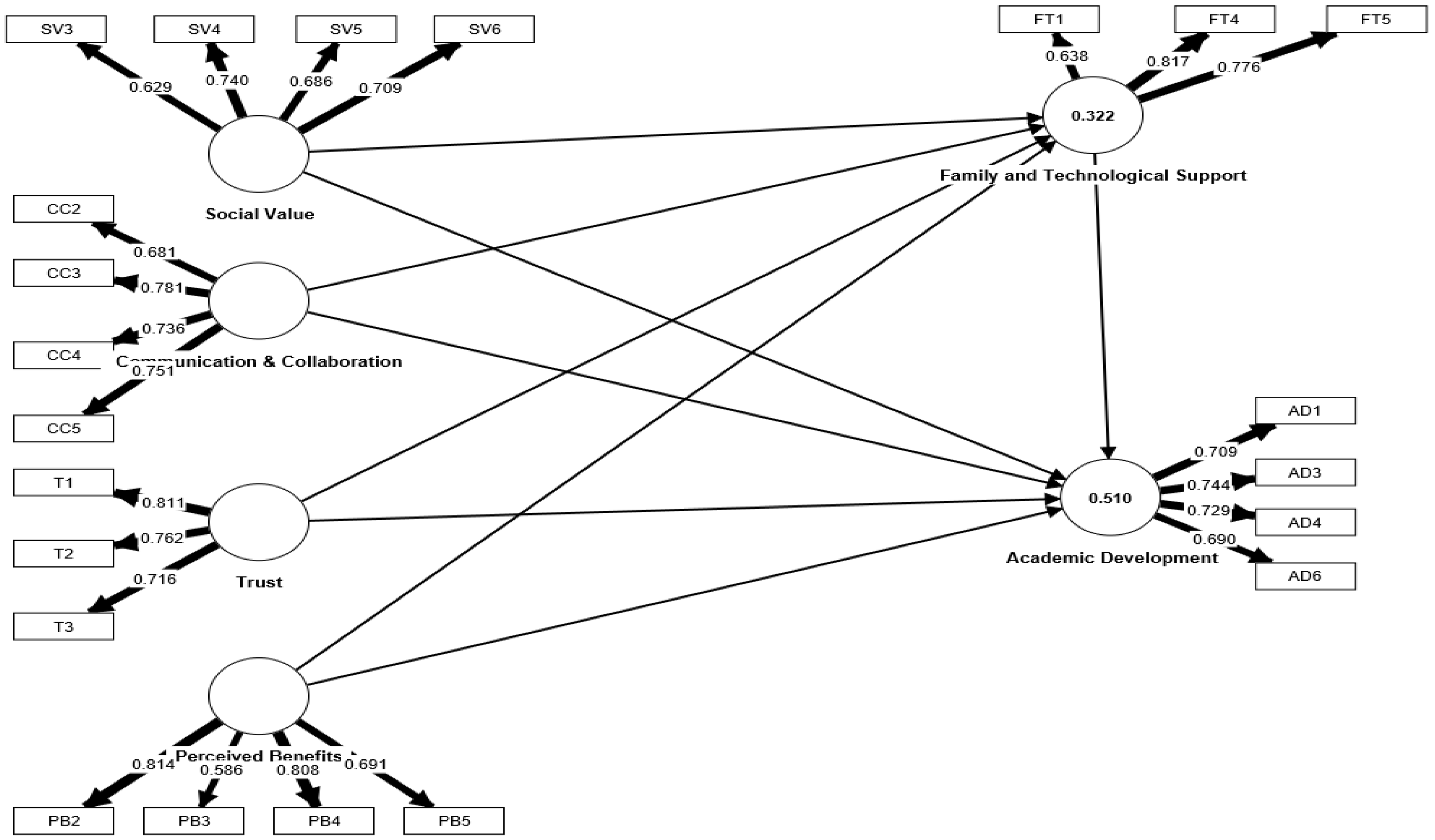 Preprints 74917 g002