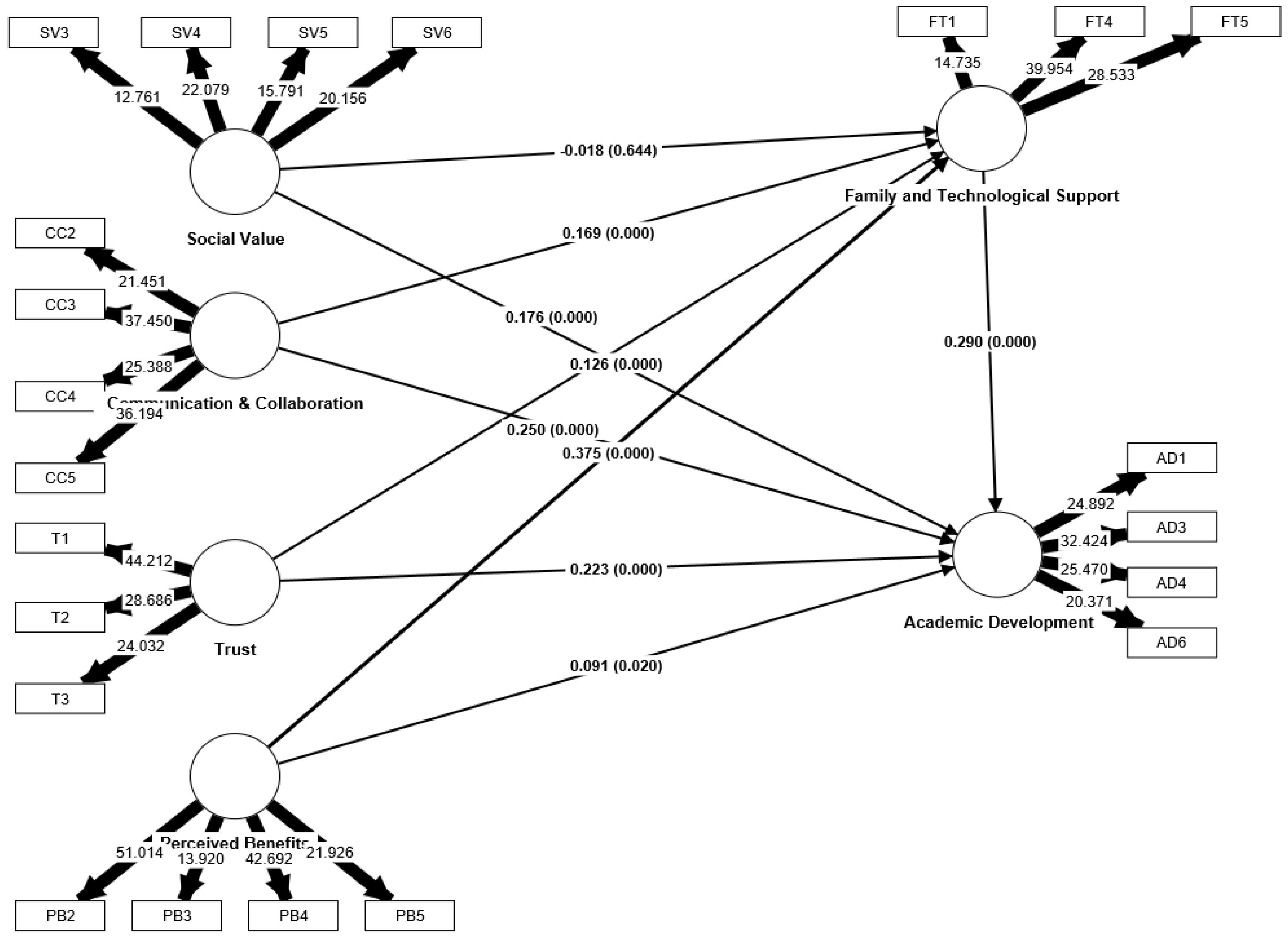 Preprints 74917 g003