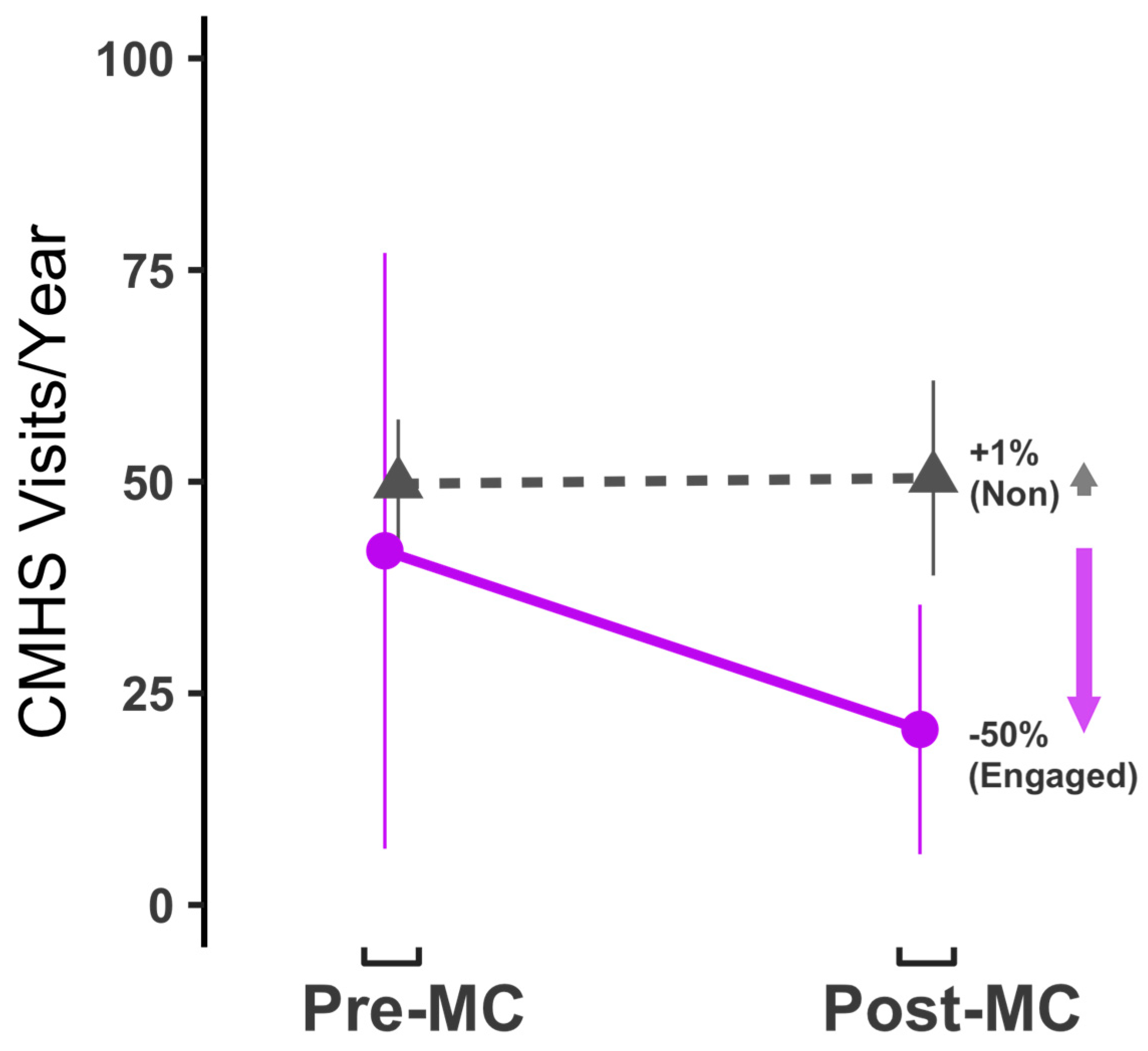 Preprints 72388 g002