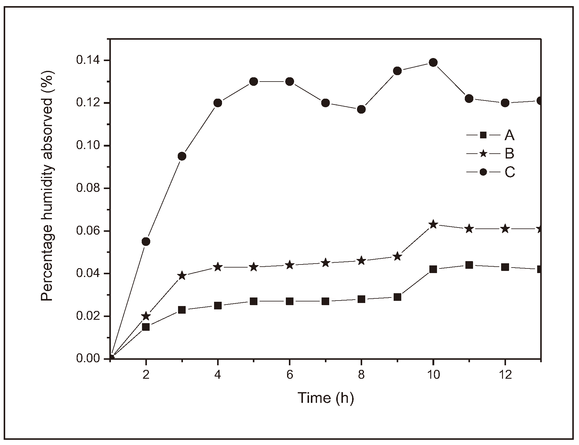 Preprints 103089 g003