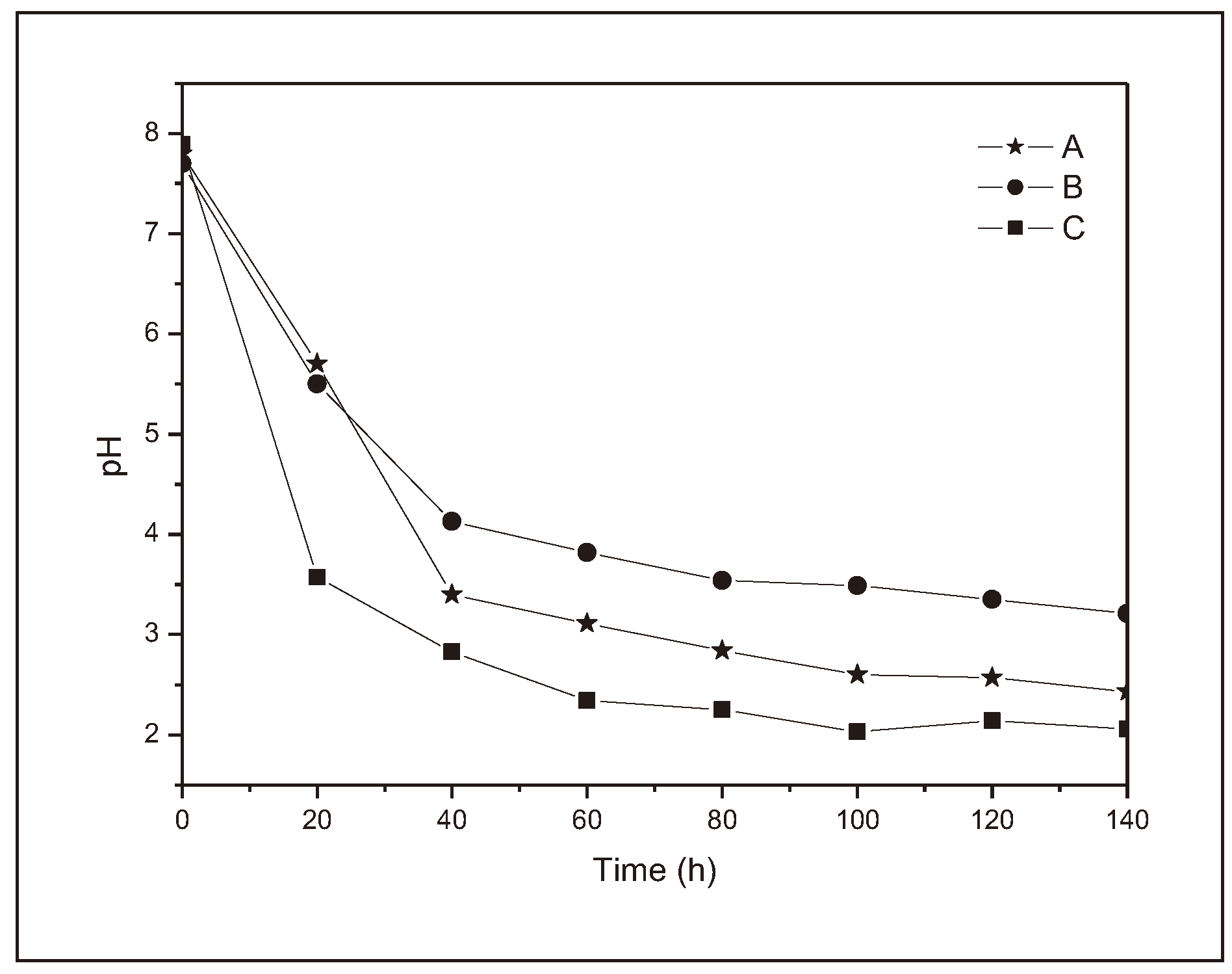 Preprints 103089 g005