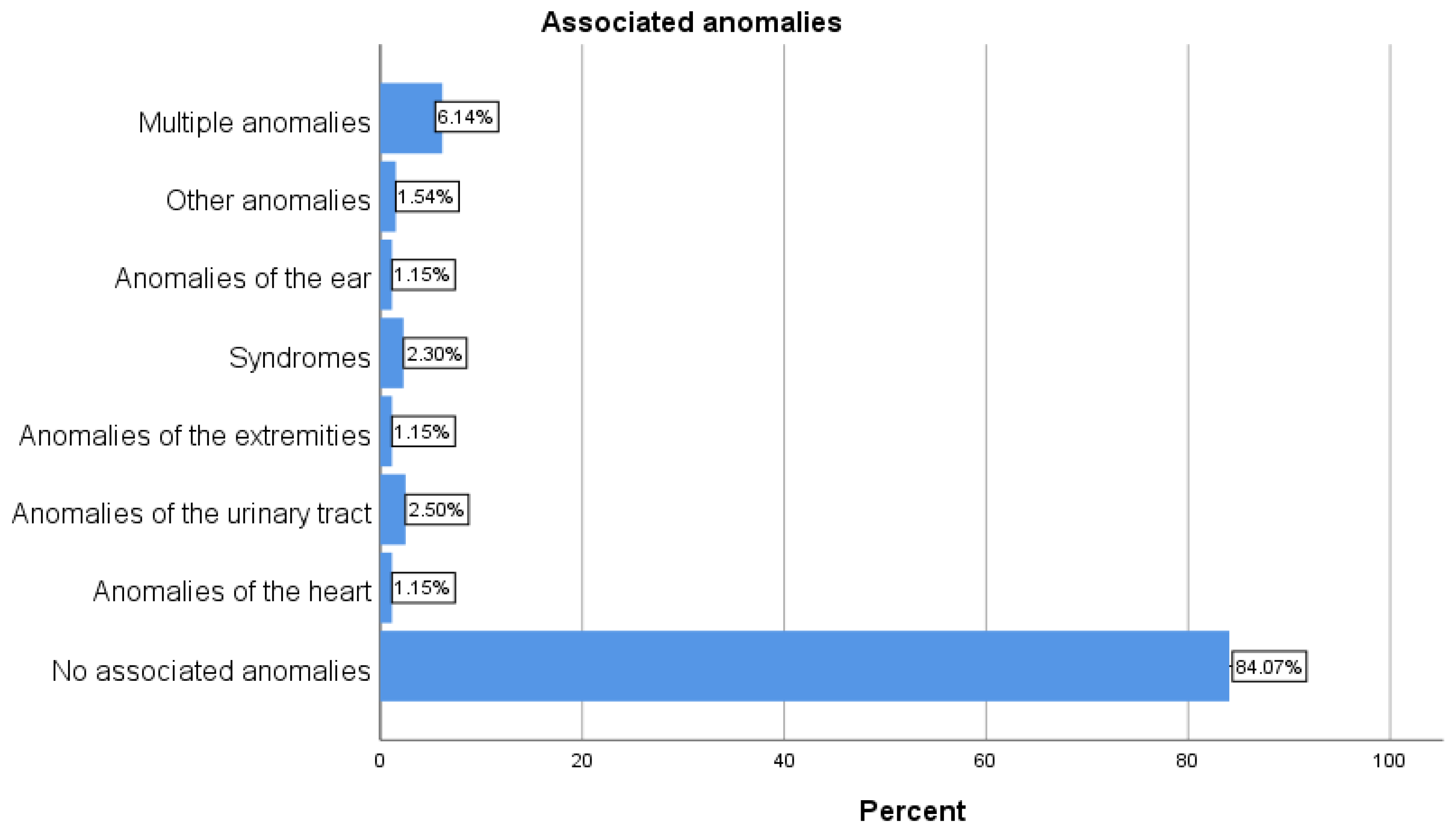 Preprints 115942 g002