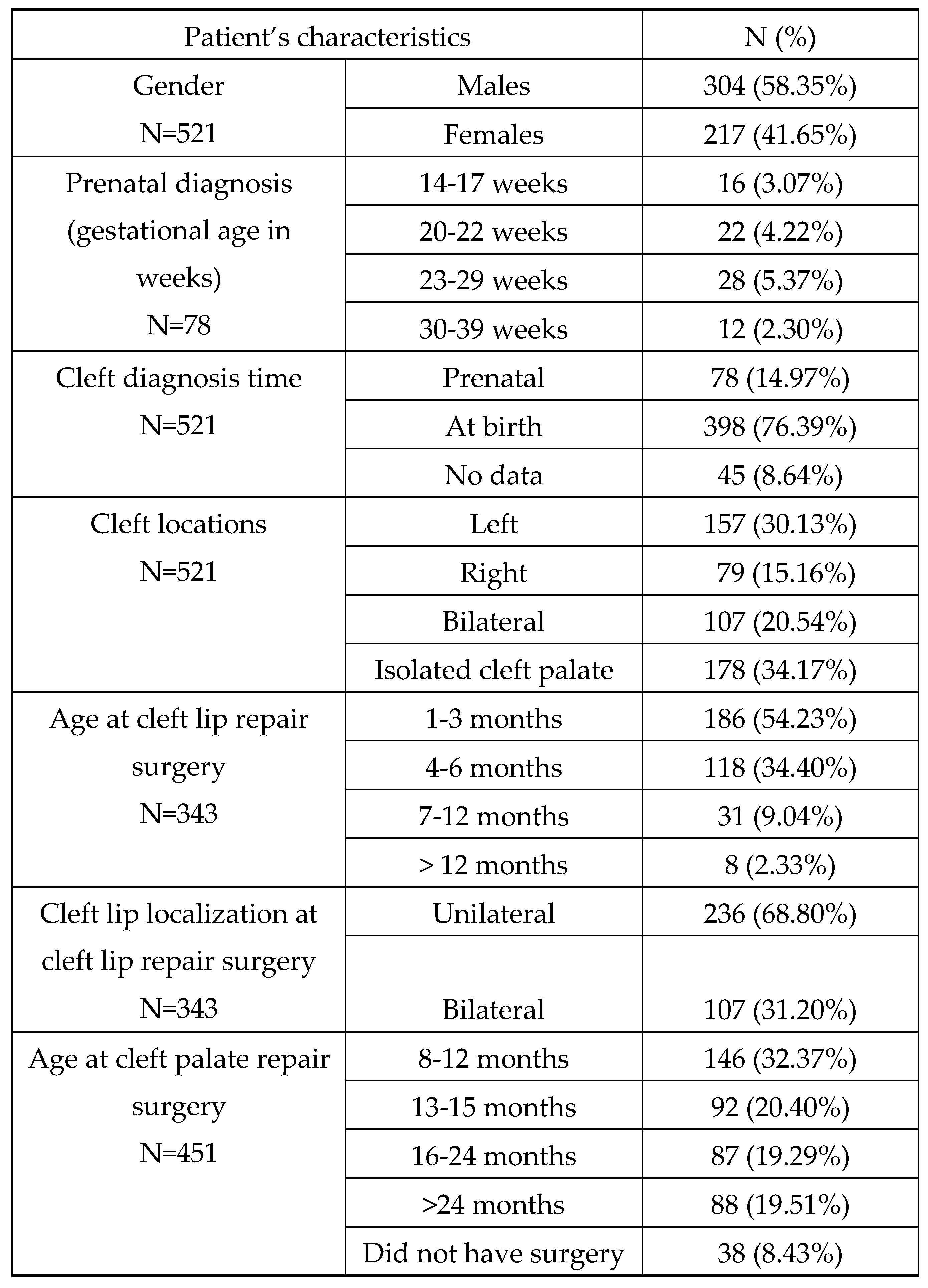 Preprints 115942 i001