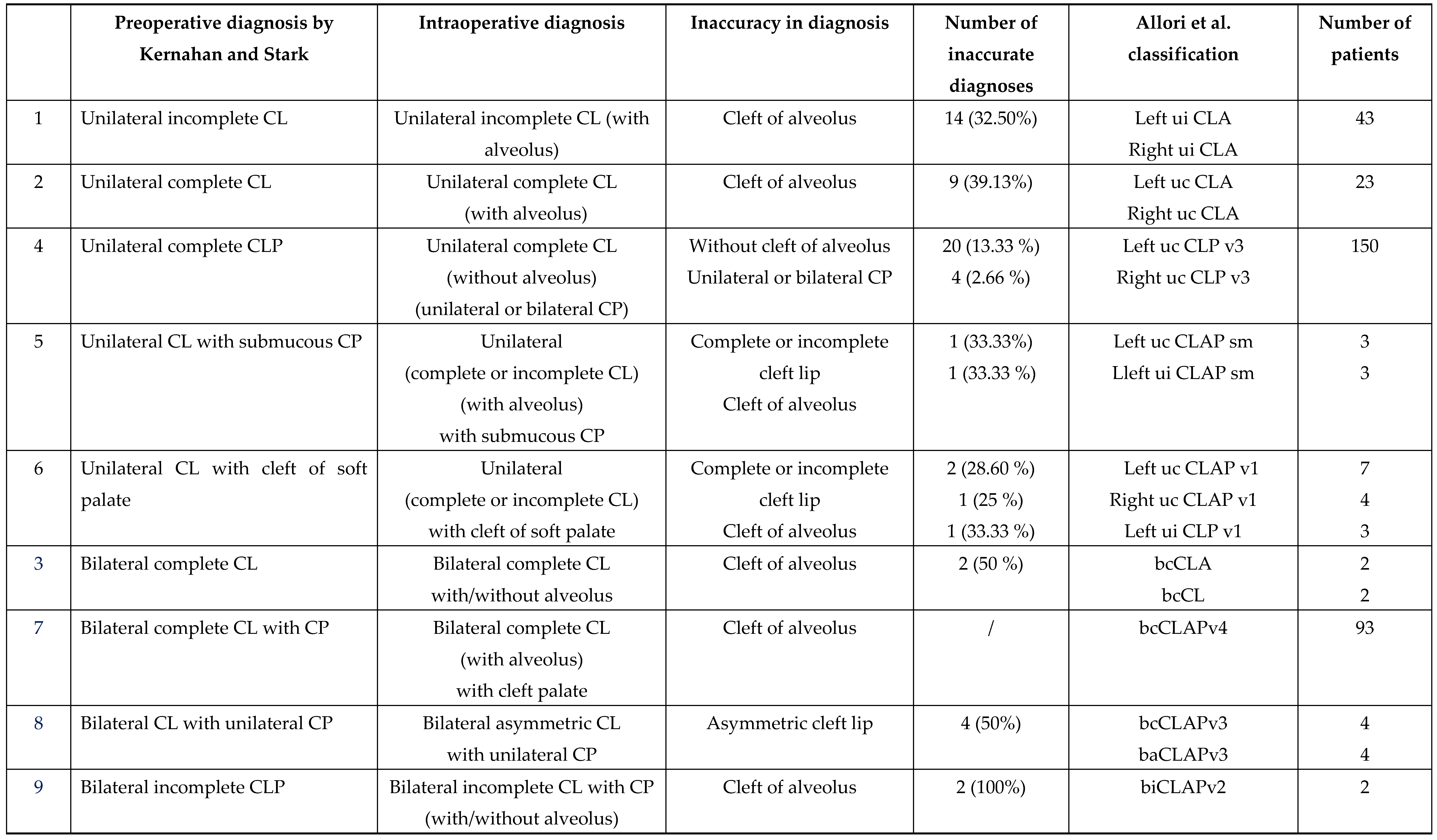 Preprints 115942 i002