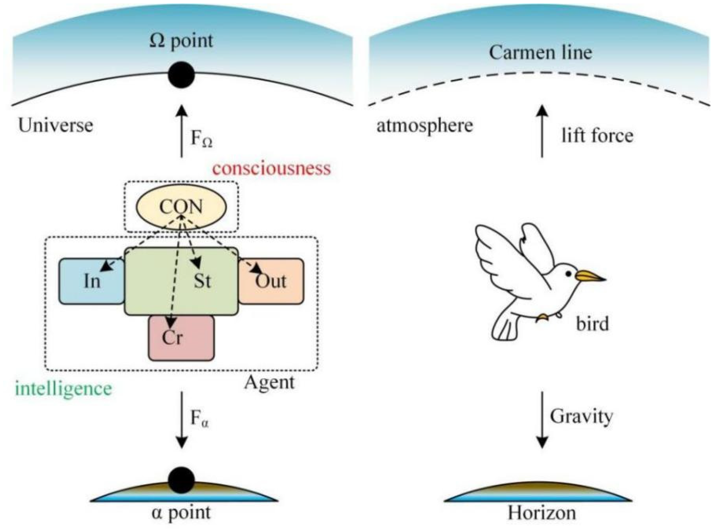 Preprints 119829 g002