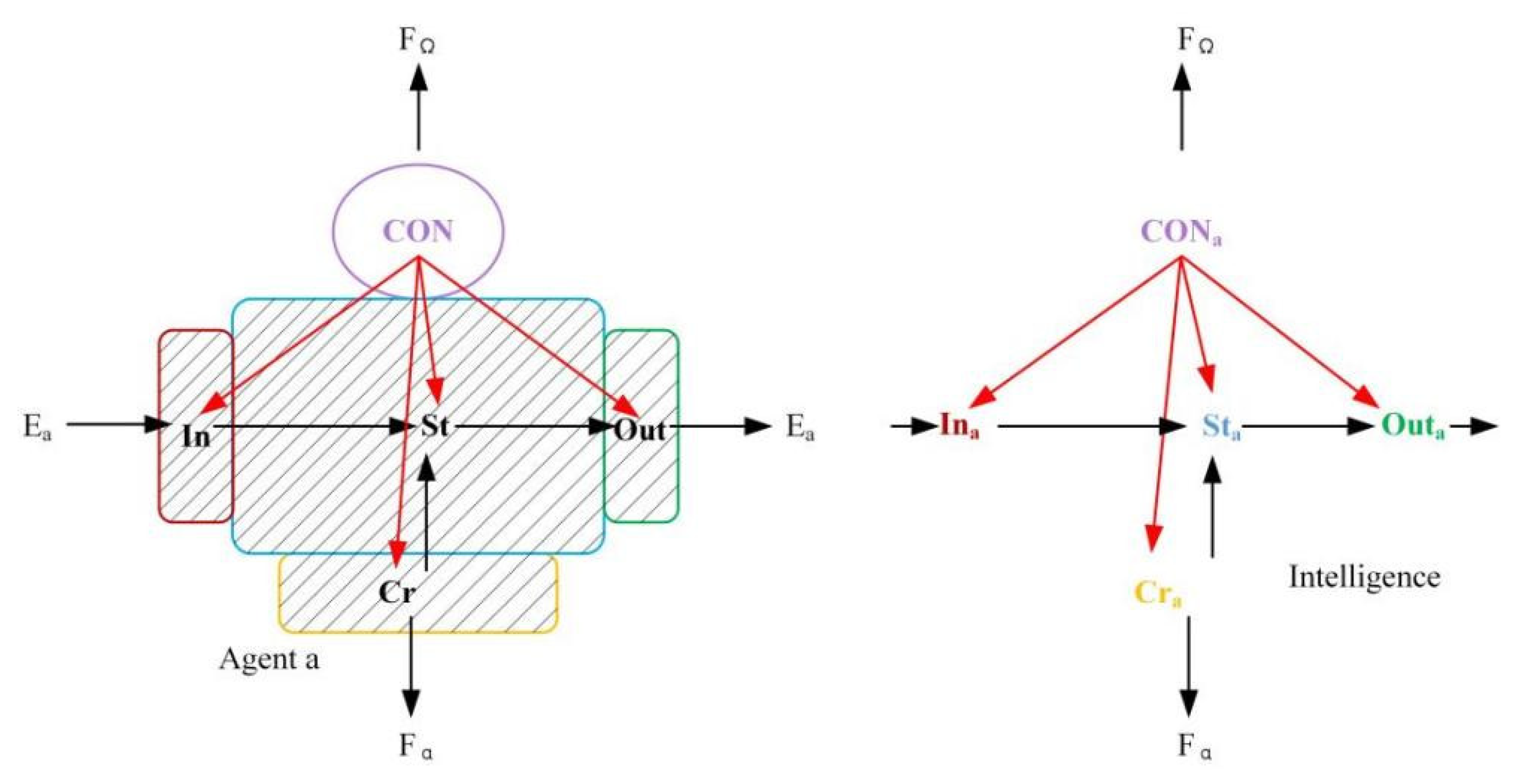 Preprints 119829 g006