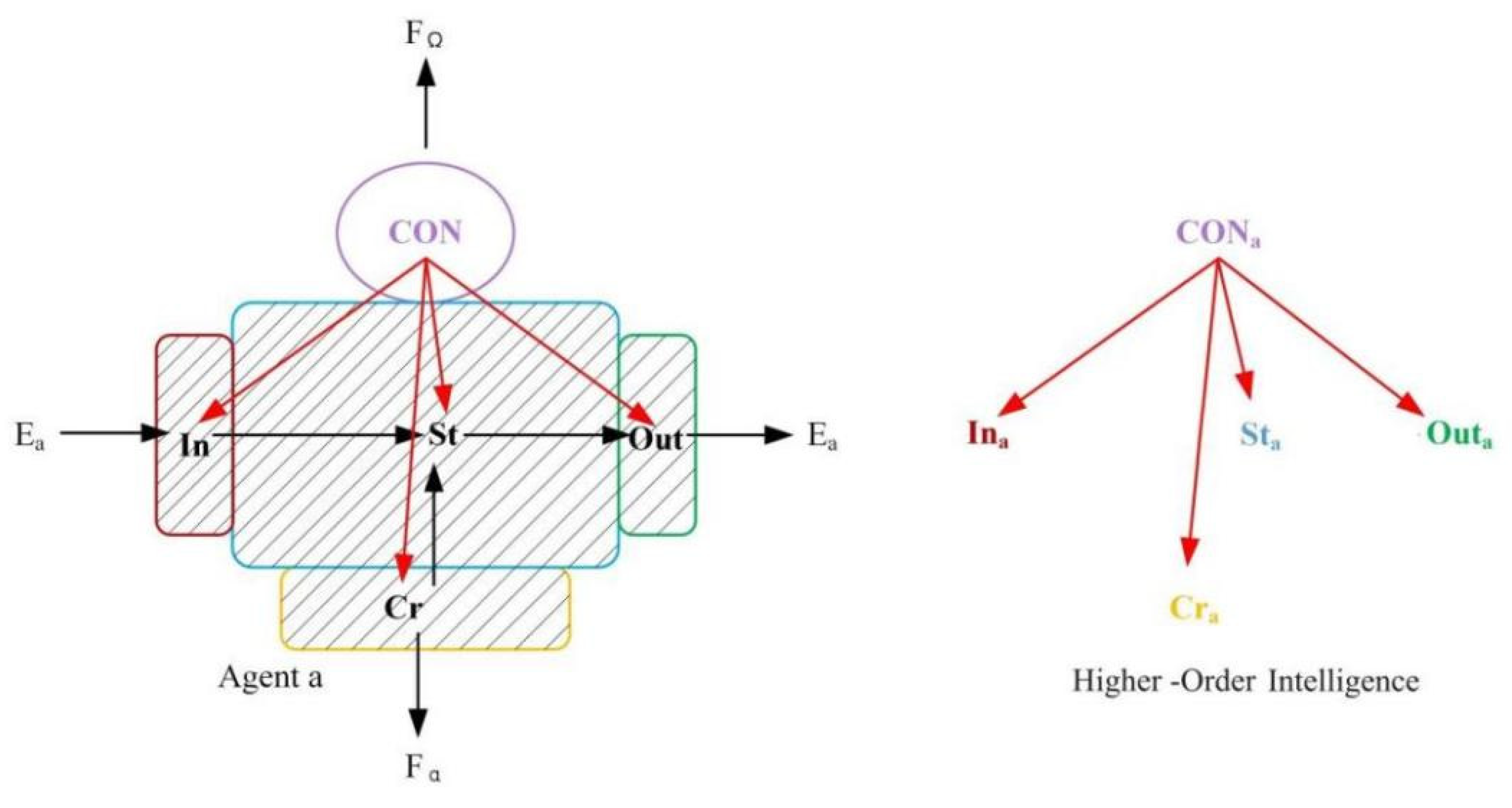 Preprints 119829 g008