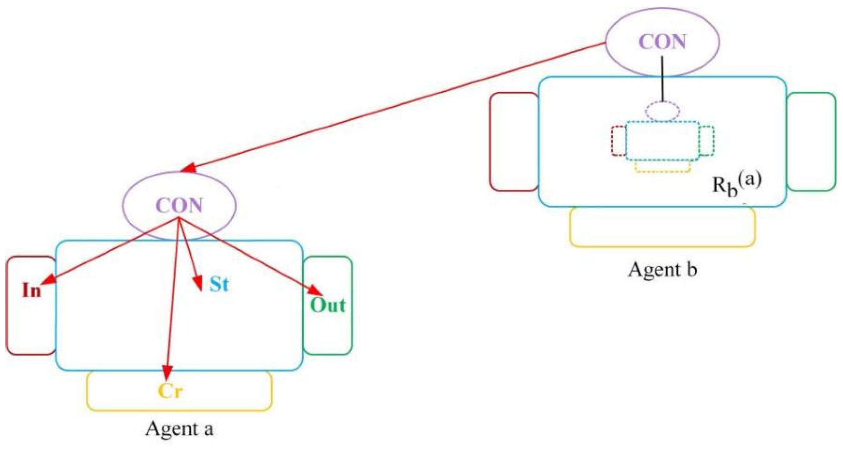 Preprints 119829 g013