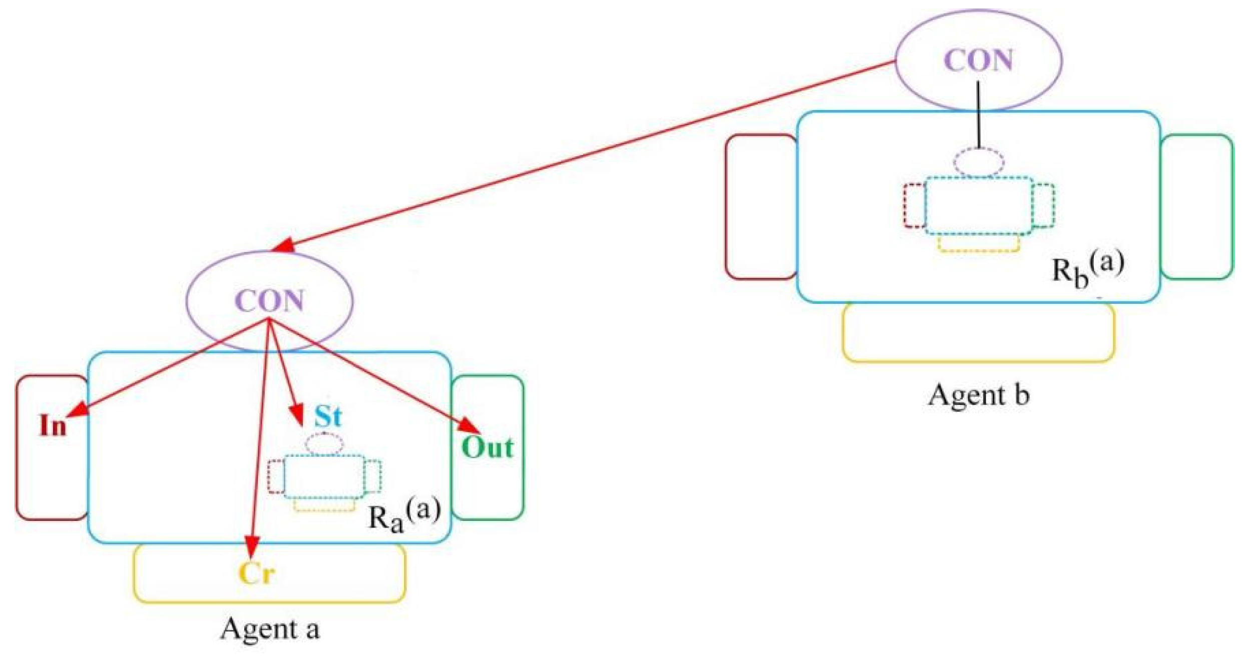 Preprints 119829 g014