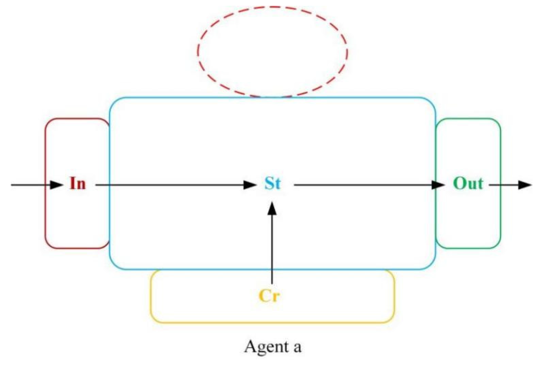 Preprints 119829 g015