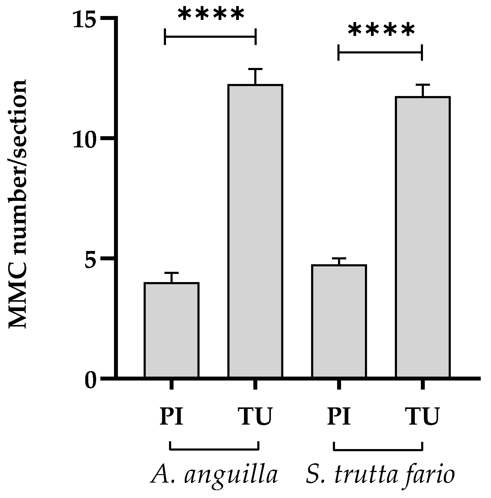 Preprints 89968 g010