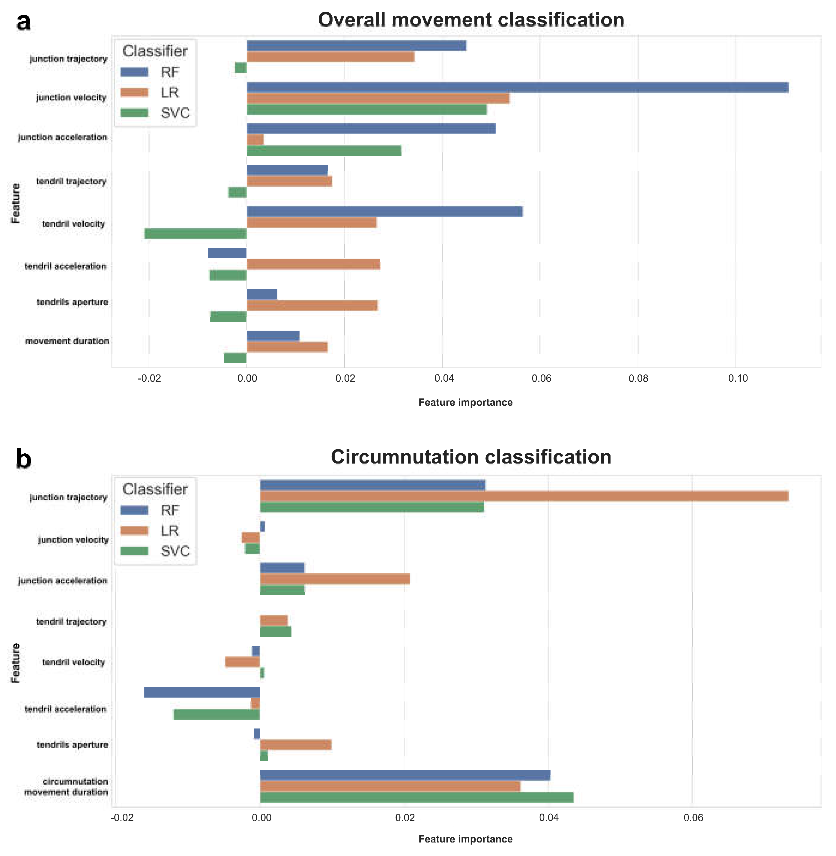 Preprints 67290 g002