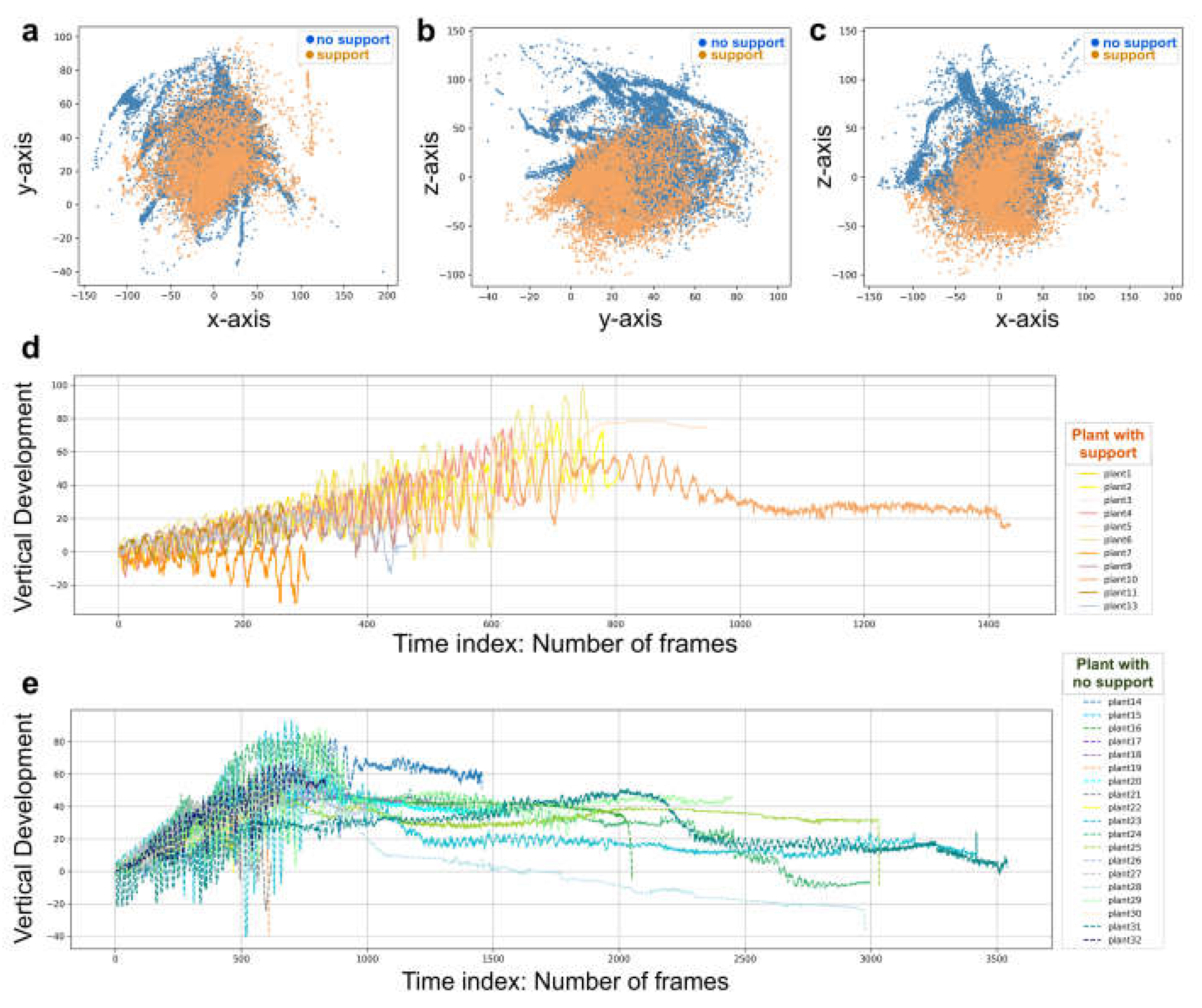 Preprints 67290 g003